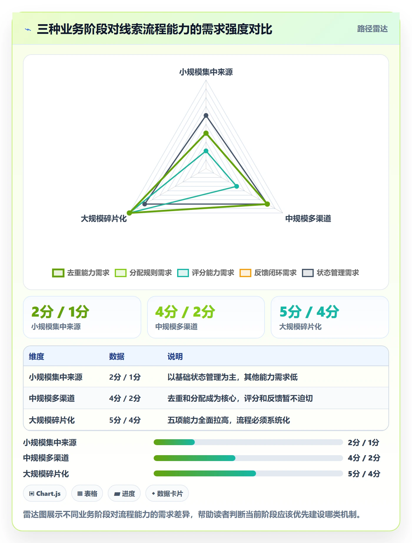 外贸数据分析平台业务拆解：销售线索为什么影响流程设计