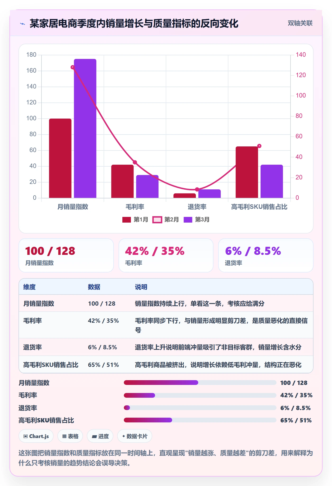 商品分析避坑指南：销量趋势环节的绩效考核要注意什么