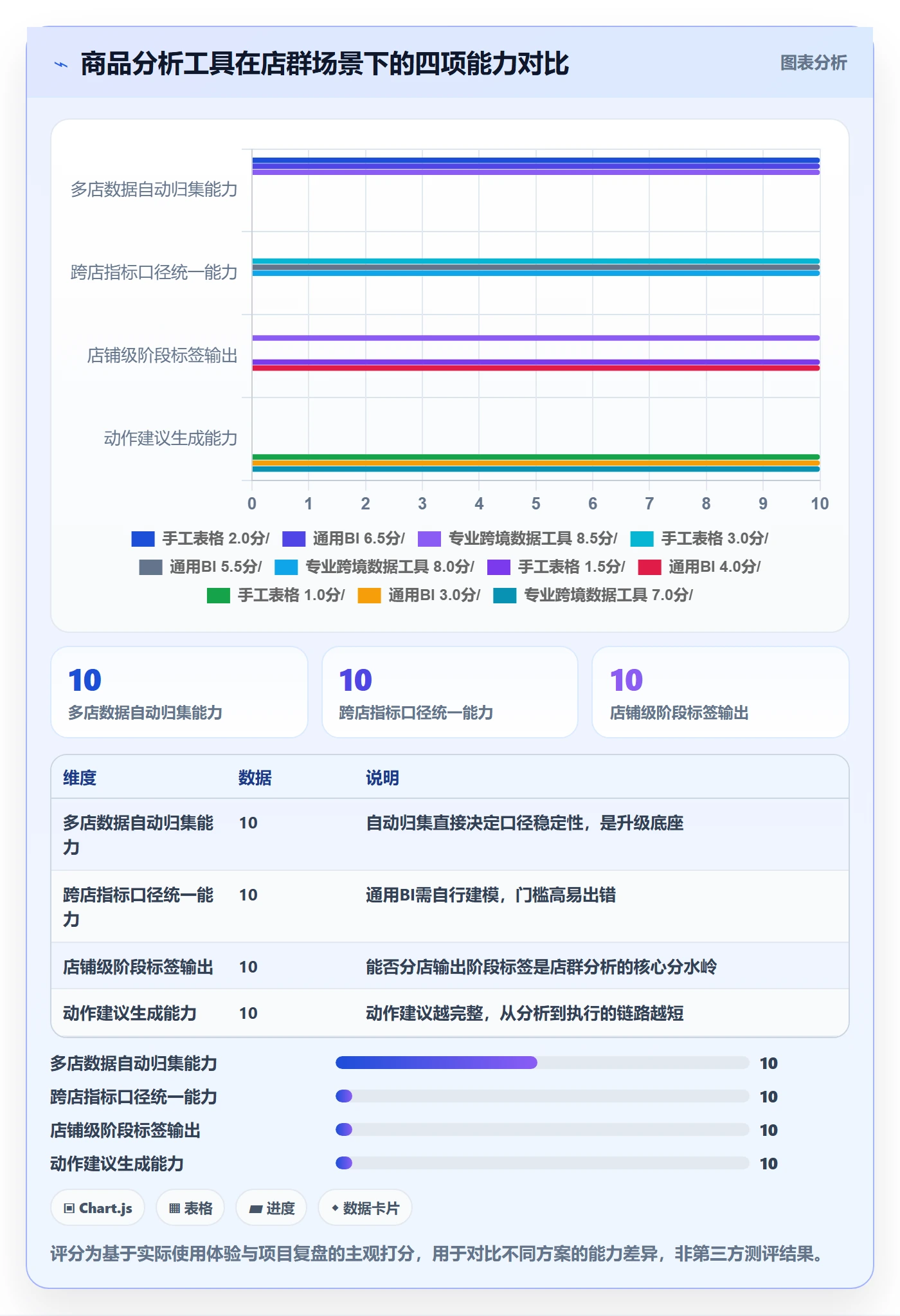 商品分析升级方案：用店群管理改善生命周期