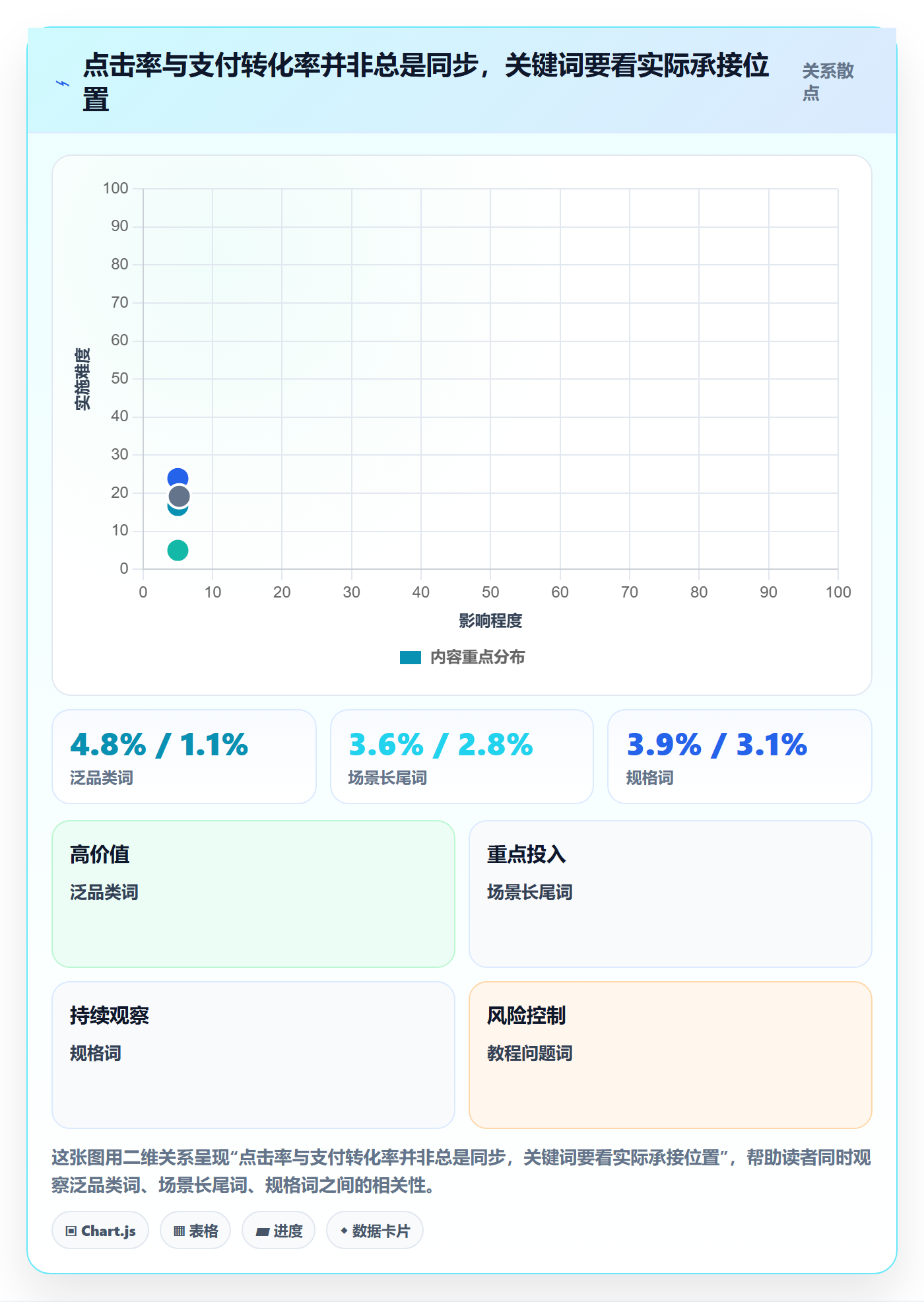 电商数据查询网站基础课:关键词搜索相关的进阶玩法一次讲透