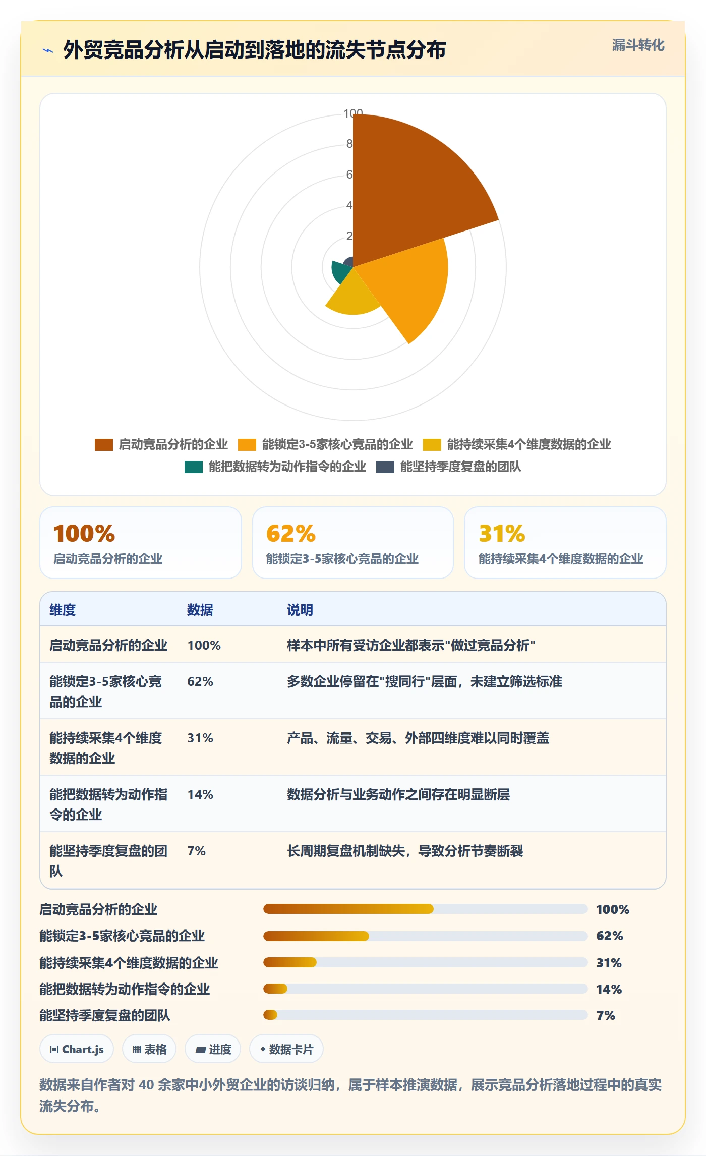 外贸数据分析平台进阶课:围绕竞争对手完善落地案例
