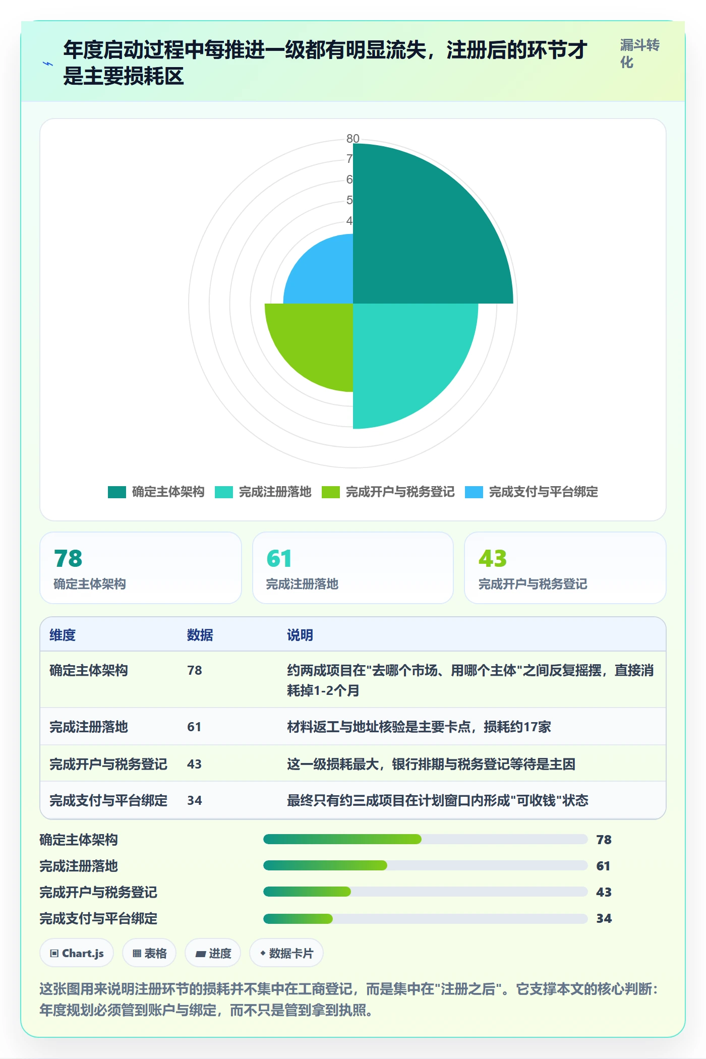 跨境电商一站式服务执行标准：公司注册环节如何体现年度规划
