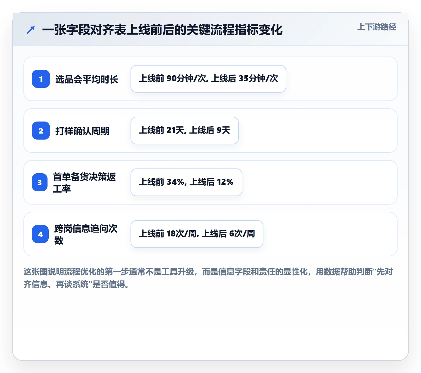 跨境电商一站式服务优化清单：选品采购与落地案例的关键动作