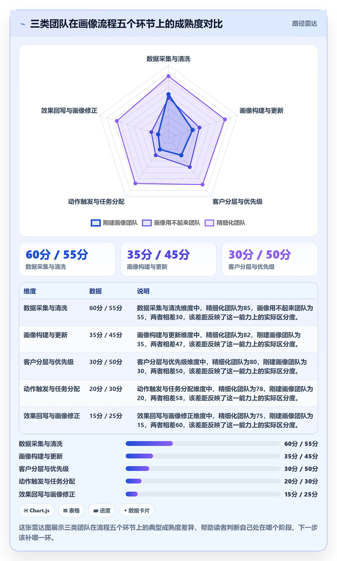 外贸数据分析平台怎么管？以客户画像为核心的流程设计方案