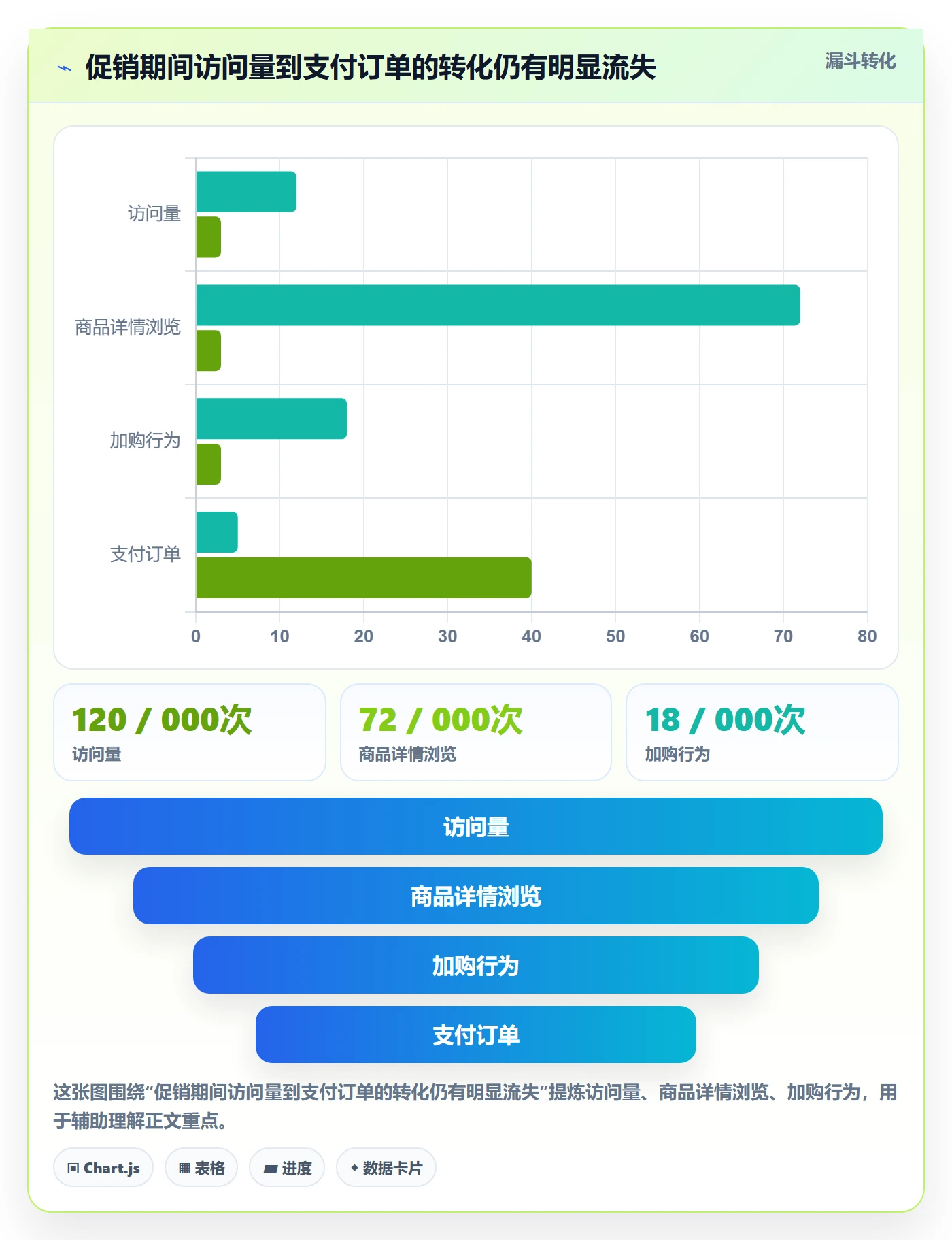 电商数据查询网站应用思路:围绕数据口径拆解进阶玩法