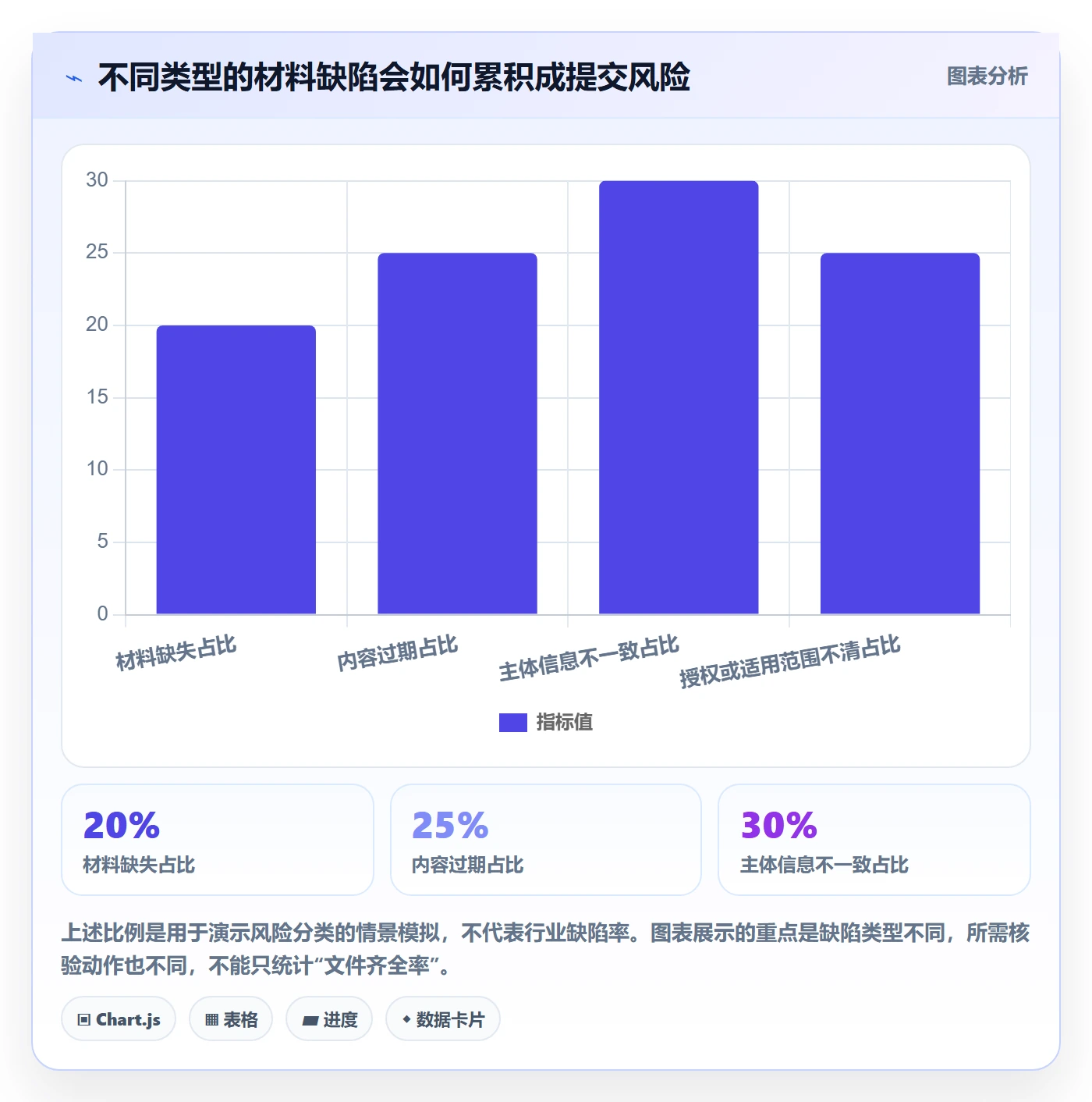 temu管理模板：围绕平台入驻开展风险排查