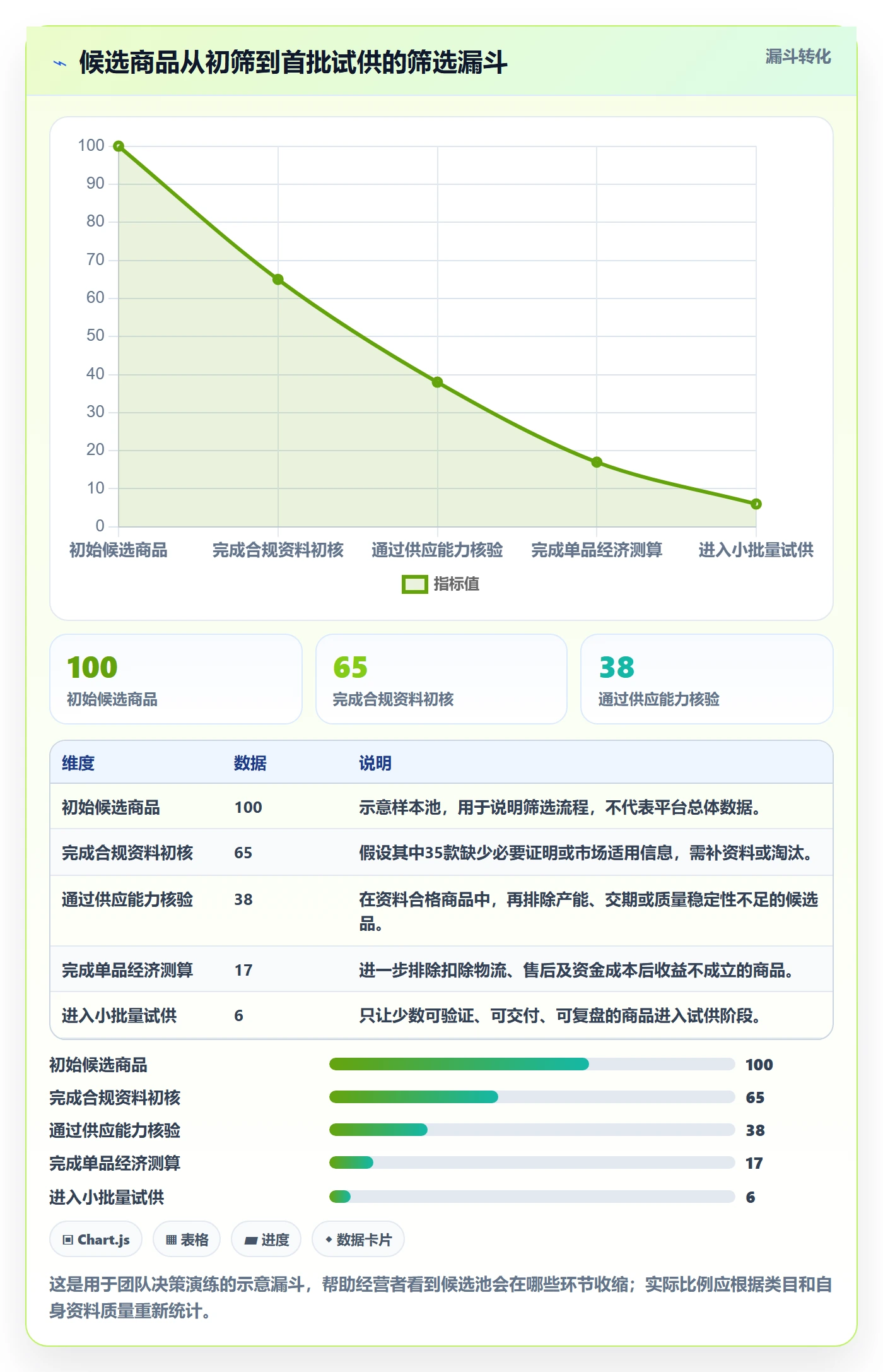 temu工作指南：用选品策略解决平台入驻问题