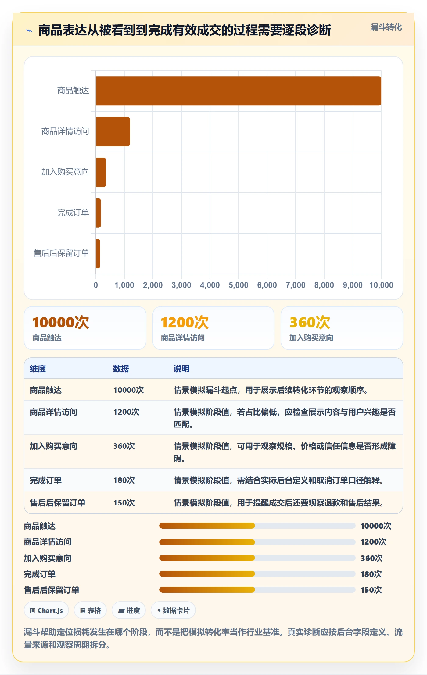 temu使用技巧：平台入驻对应的进阶玩法方法