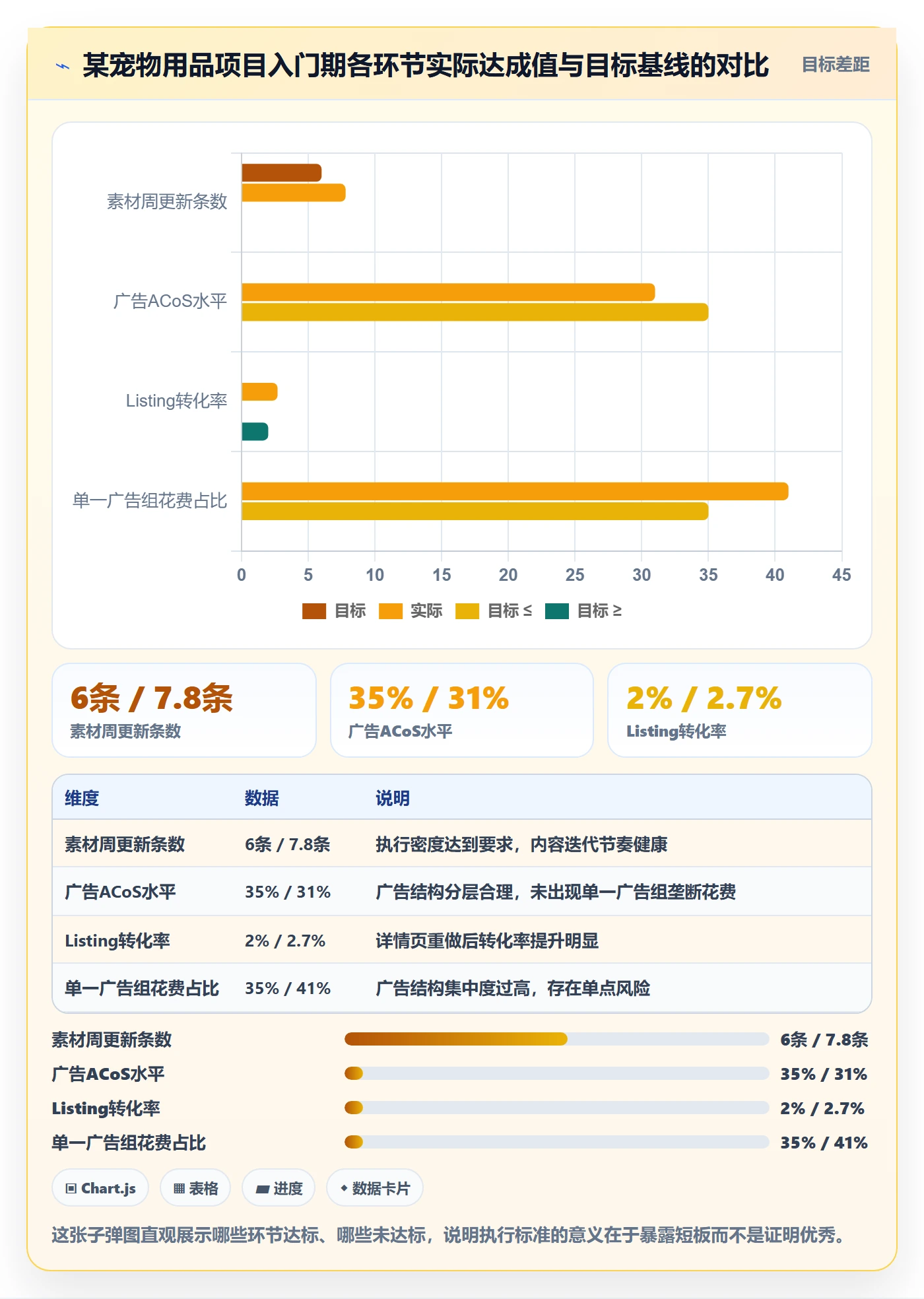跨境电商一站式服务执行标准：运营推广环节如何体现入门指南