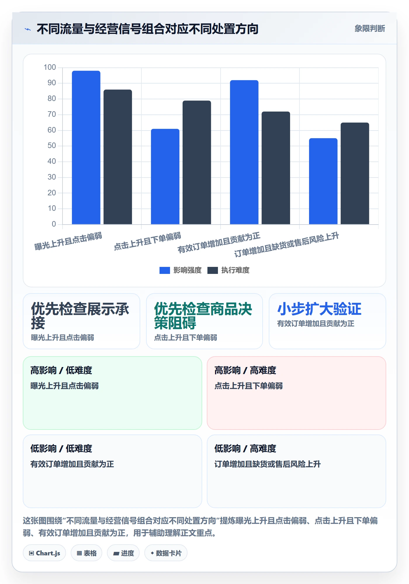 temu操作手册：活动流量对应的标准化管理步骤