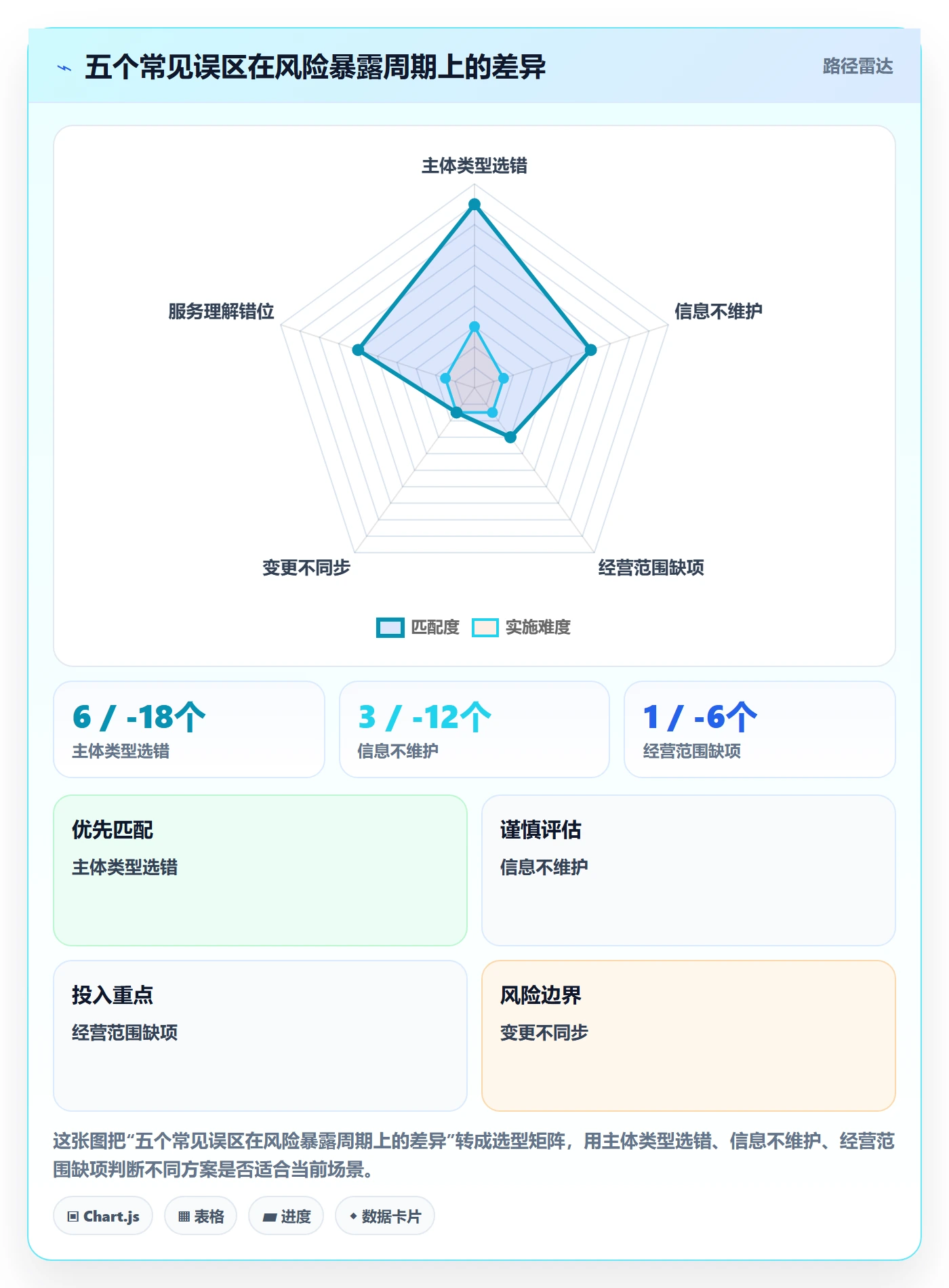 跨境电商一站式服务进阶课：围绕公司注册完善平台规则