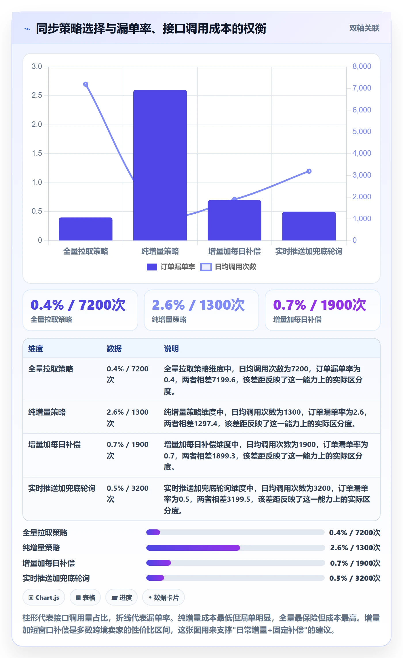 erp跨境电商问题清单：订单同步从哪里开始