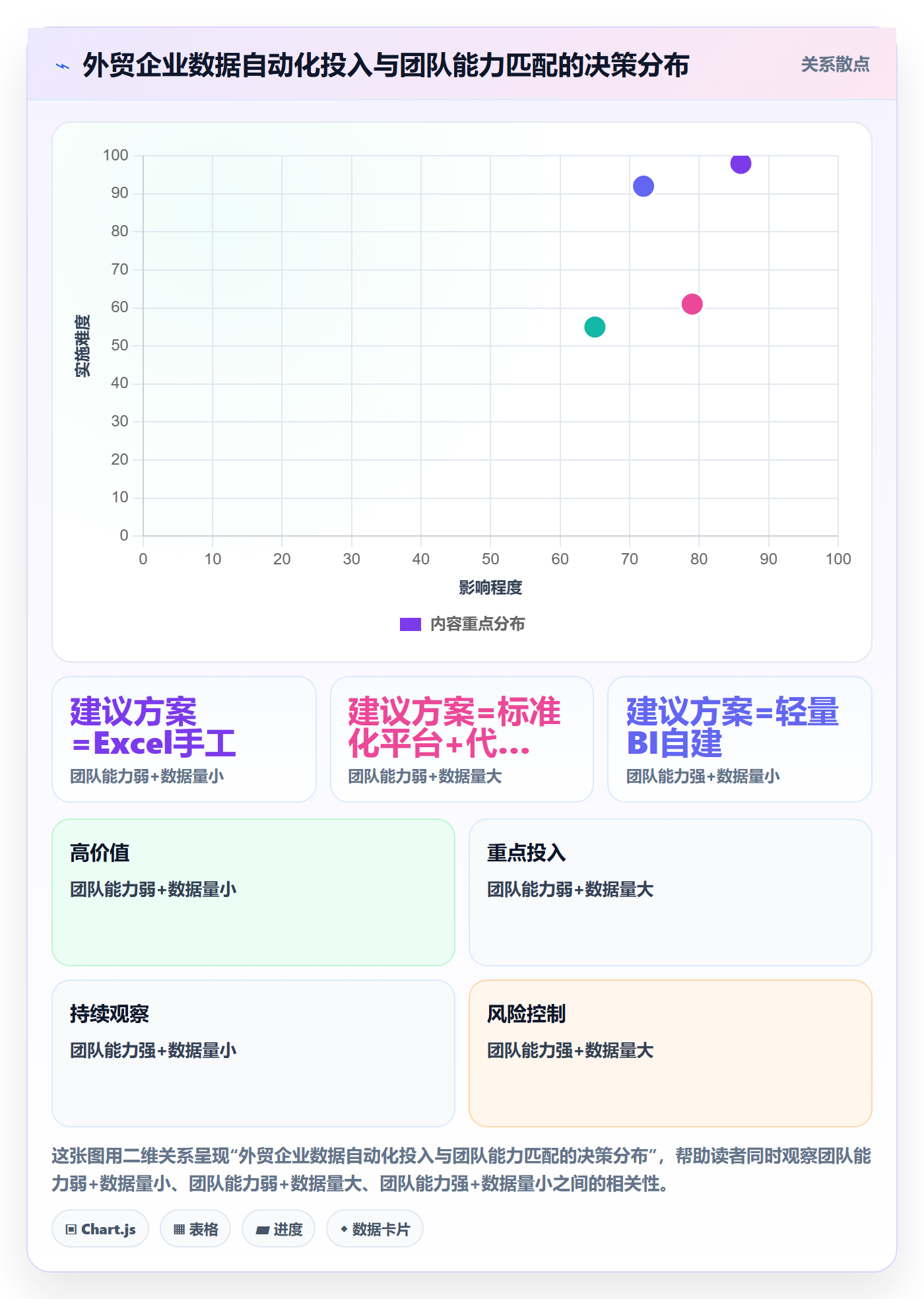 外贸数据分析平台建设路线：从商品编码到旺季准备分几步
