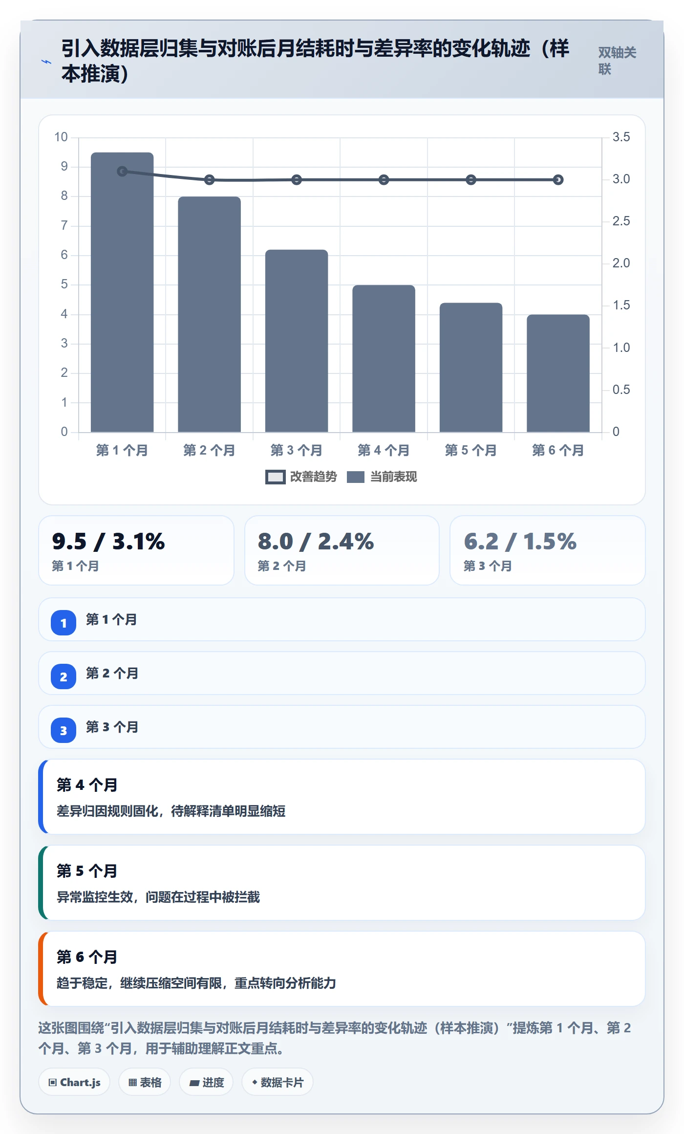 erp跨境电商实施路径：财务核算如何完成精细化运营