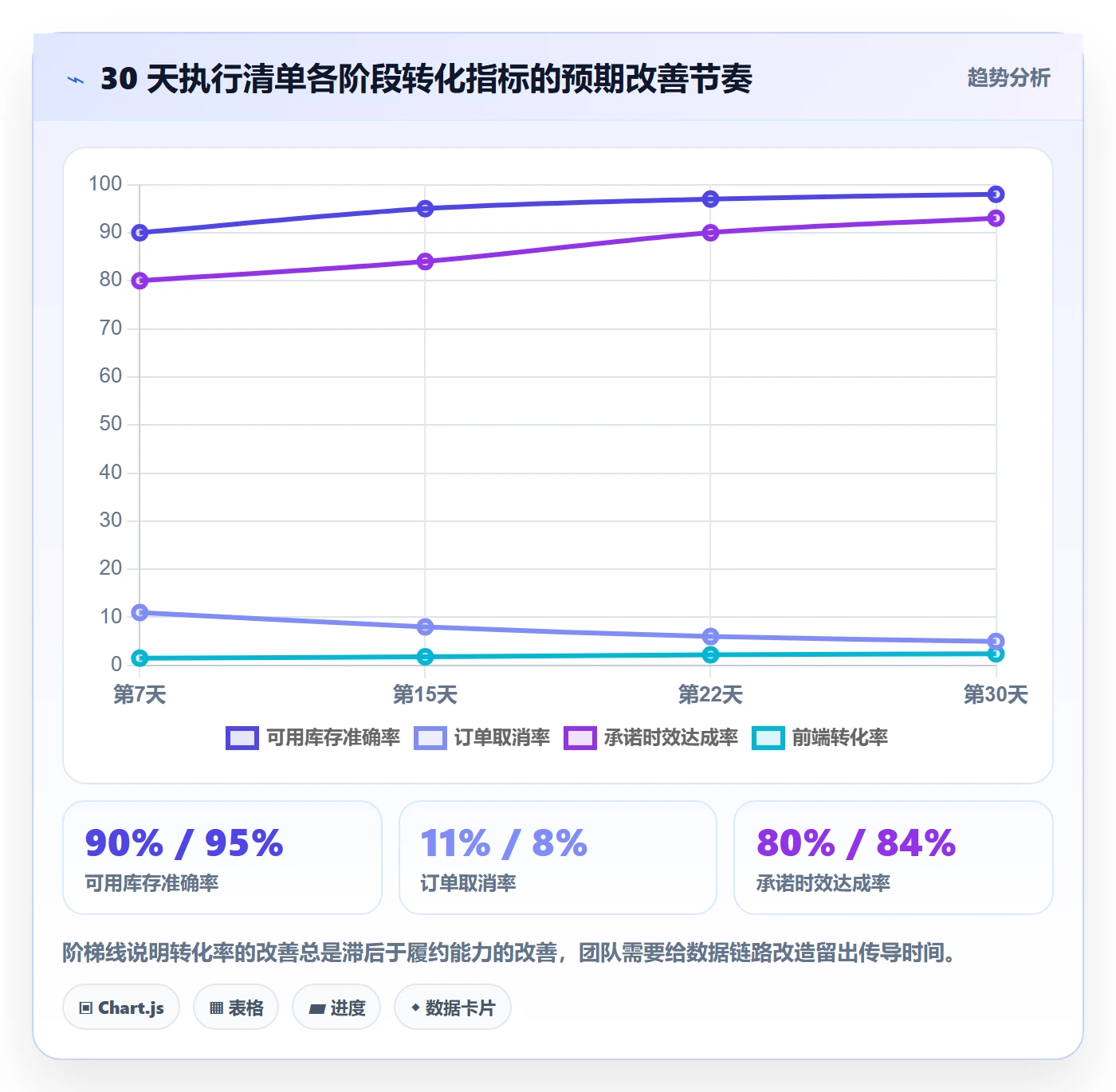 跨境电商运营实施路径：转化优化如何完成海外仓管理