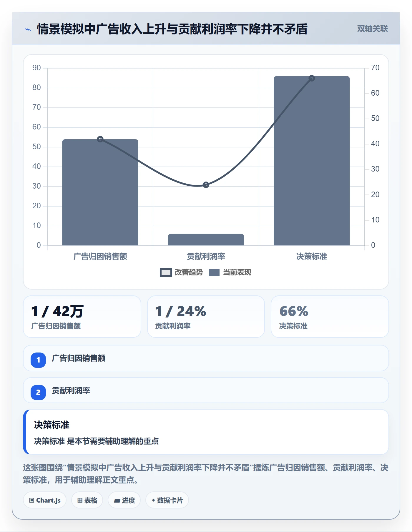跨境电商检查方法：通过品牌增长评估自动化方案质量