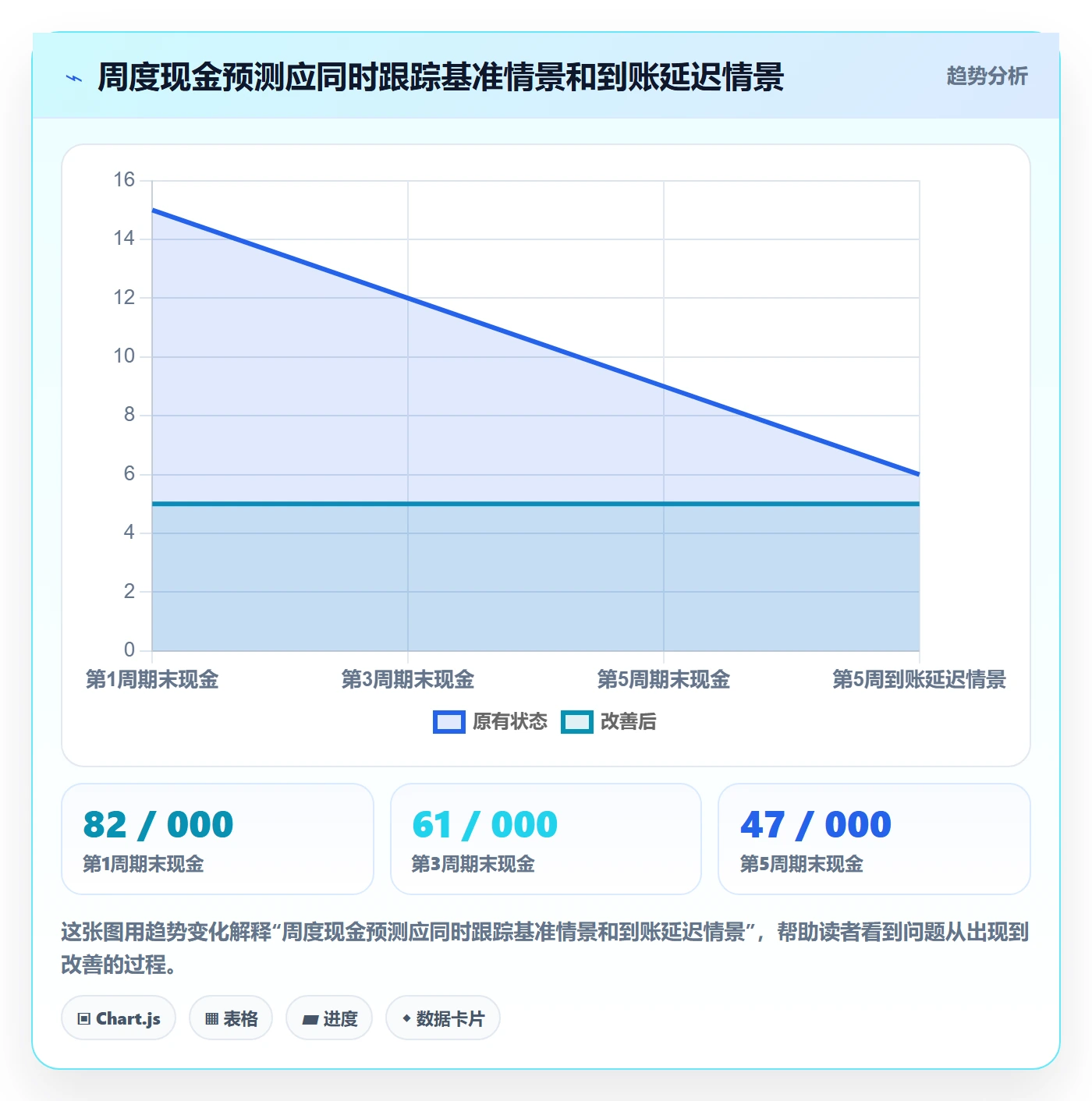 跨境电商怎么管？以选品策略为核心的回款管理方案