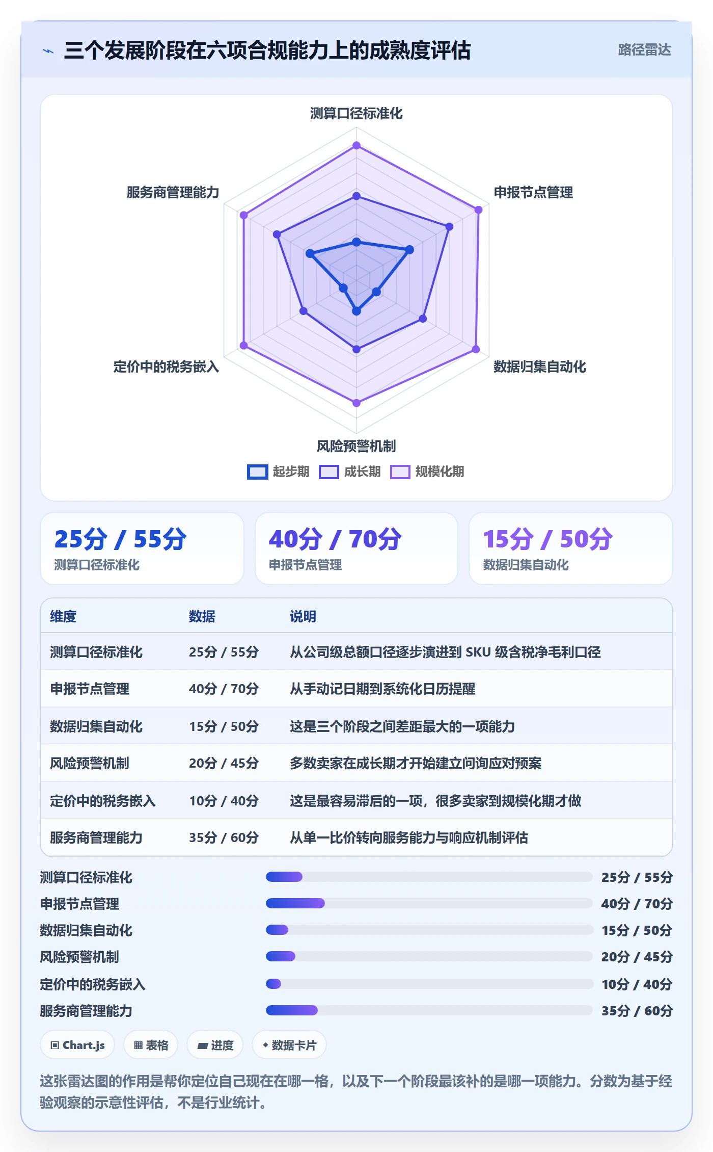 跨境电商一站式服务运营框架：把税务合规纳入成本控制