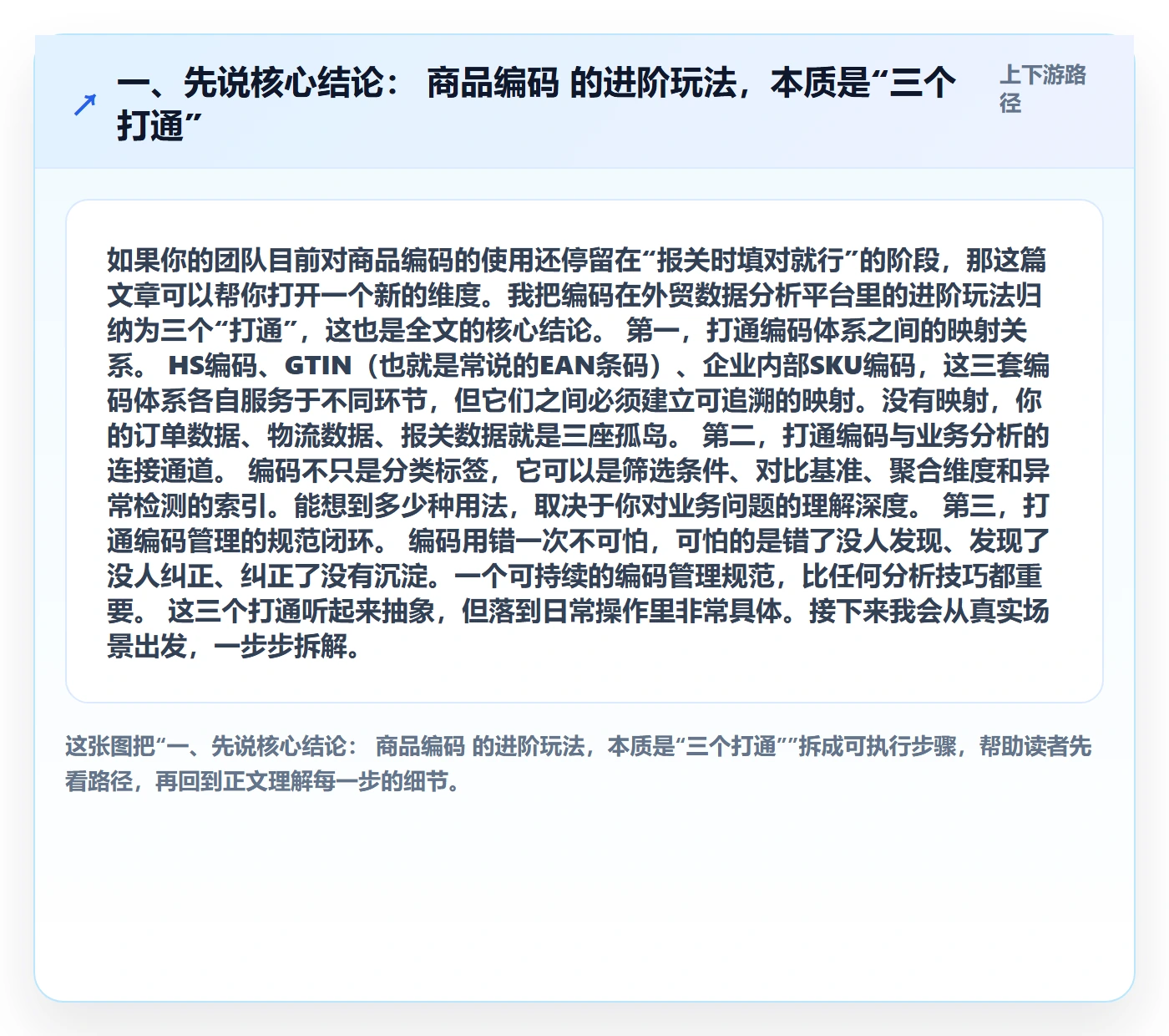 一、先说核心结论： 商品编码 的进阶玩法，本质是“三个打通”