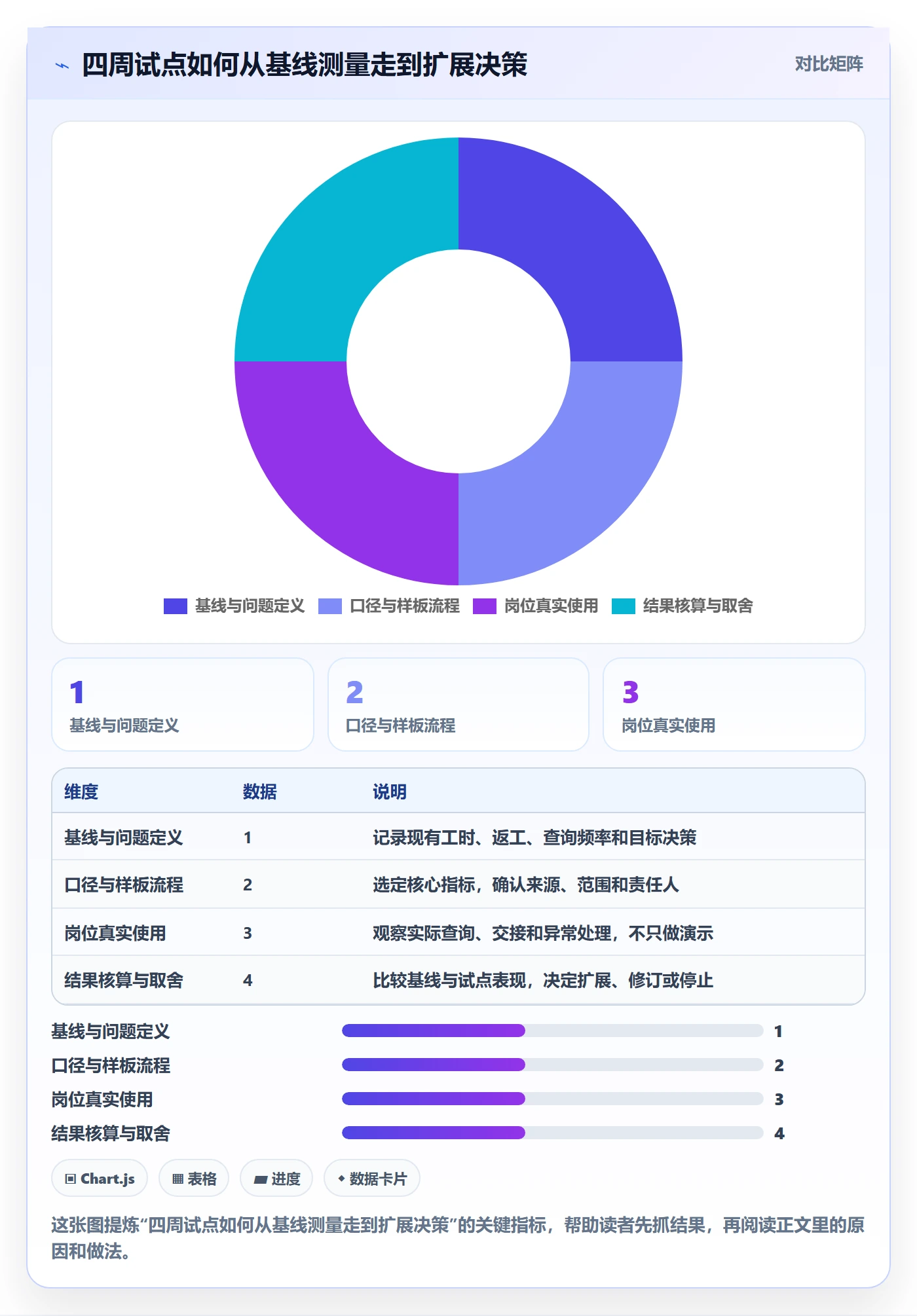 电商数据查询网站实践指南：行业趋势的团队协同怎样更有效