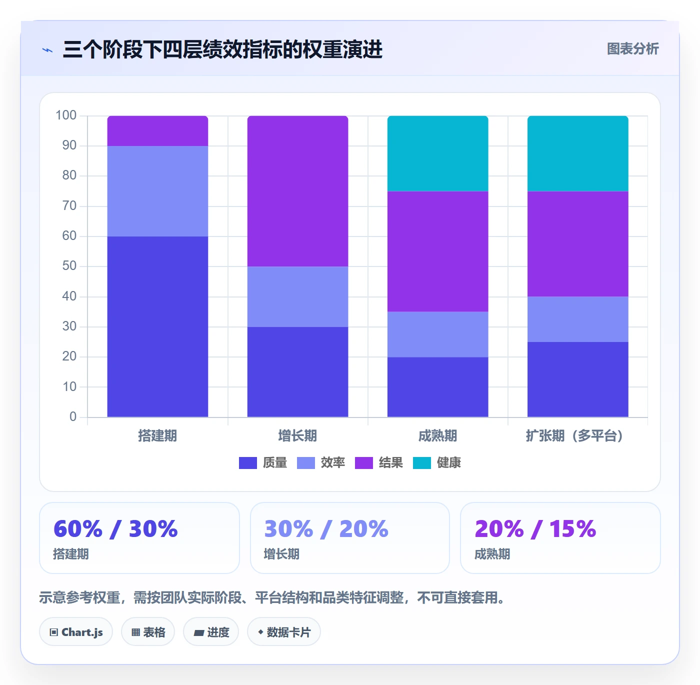 erp跨境电商从0到1：多平台刊登的绩效考核与操作要点