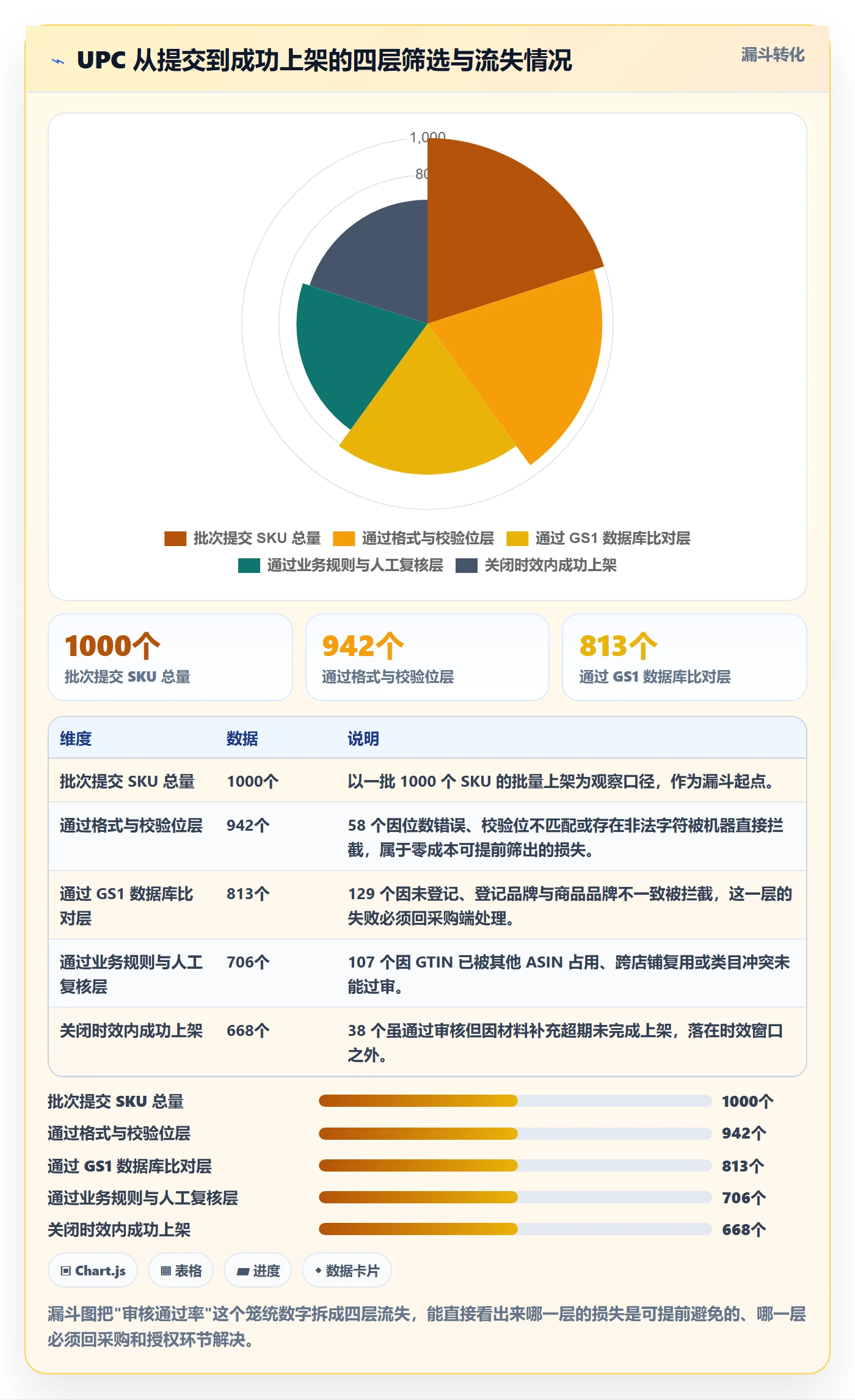 UPC码场景解析：平台审核中的数据复盘怎么处理