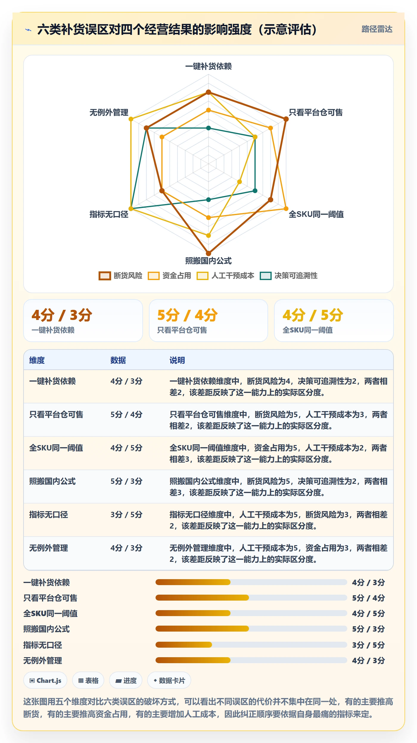 erp跨境电商执行标准：采购补货环节如何体现精细化运营