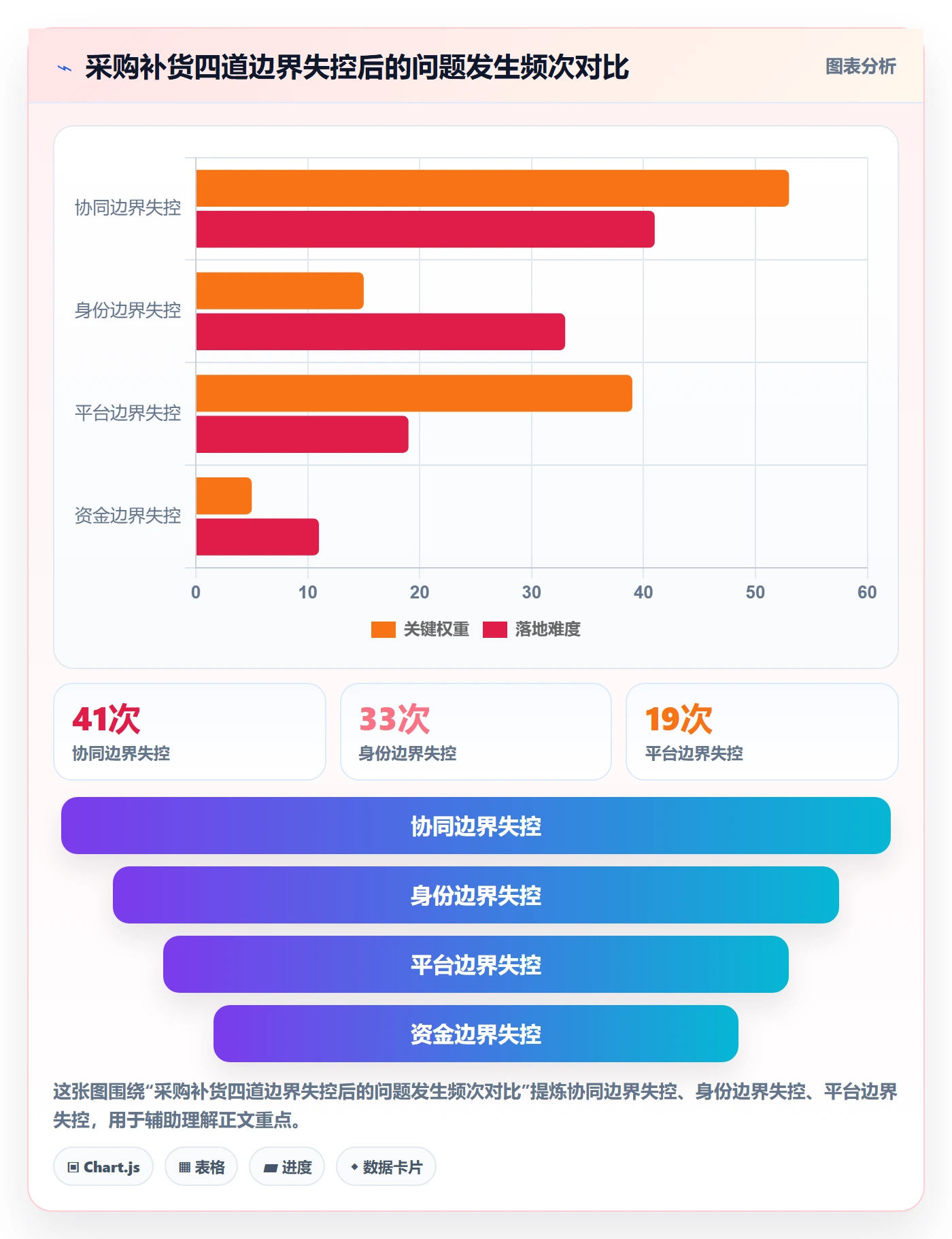 erp跨境电商场景解析：采购补货中的账号安全怎么处理
