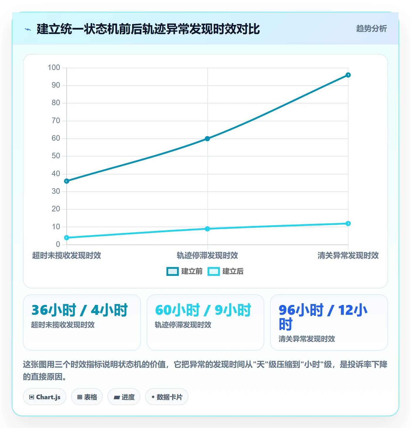 erp跨境电商使用技巧:物流对接对应的标准化管理方法