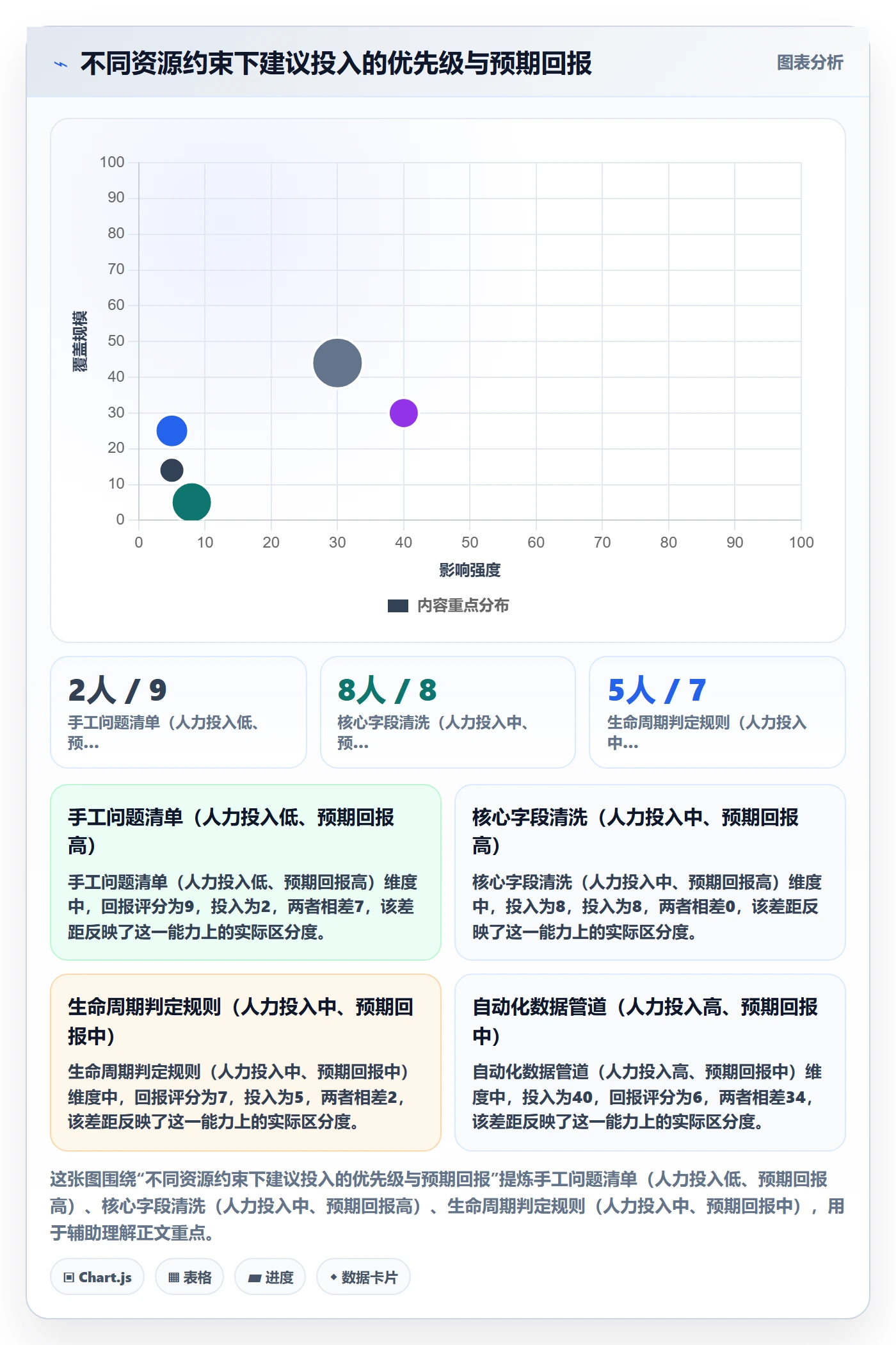 商品分析建设路线：从生命周期到问题清单分几步