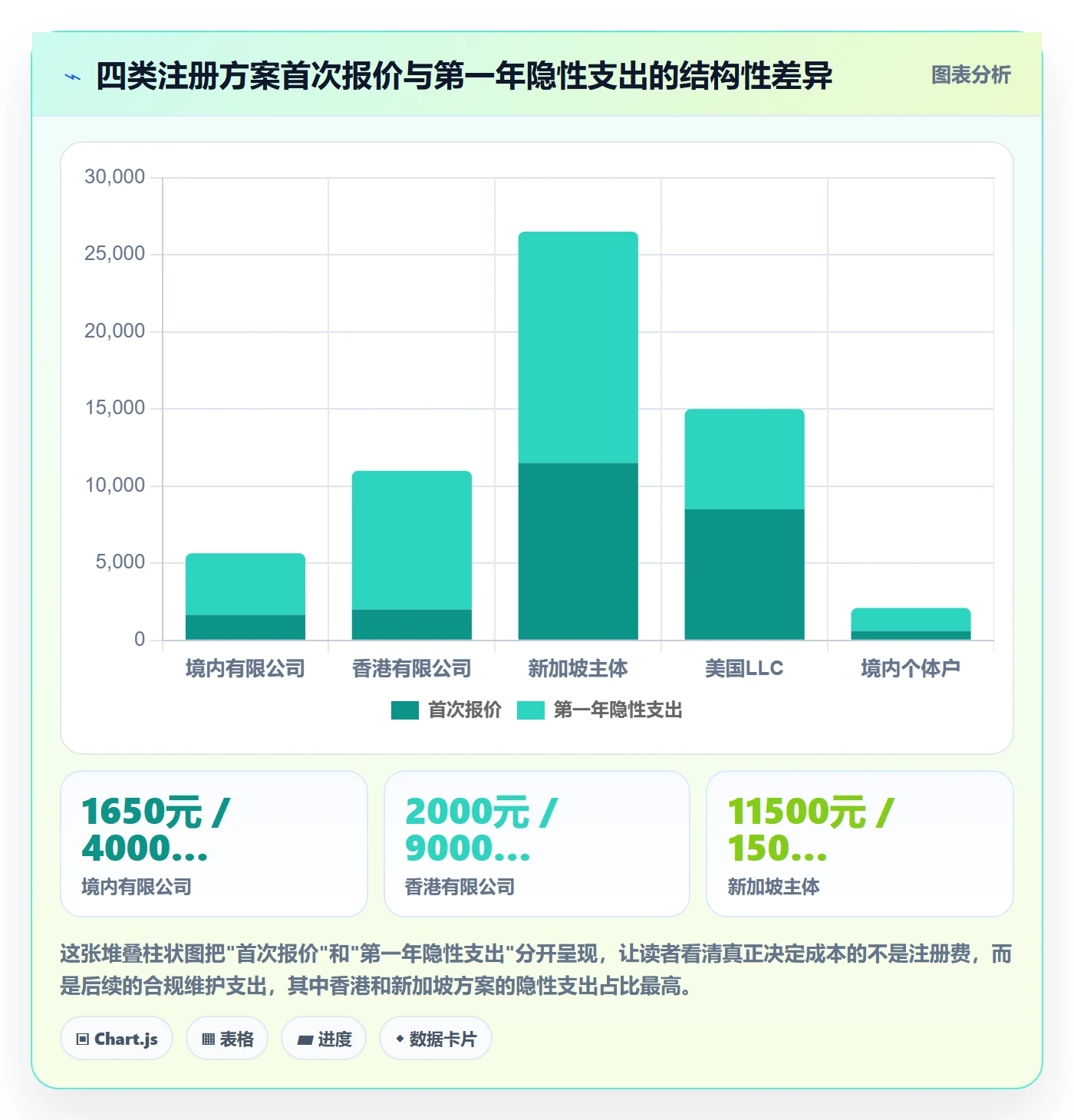 跨境电商一站式服务案例拆解全解析：重点看懂公司注册
