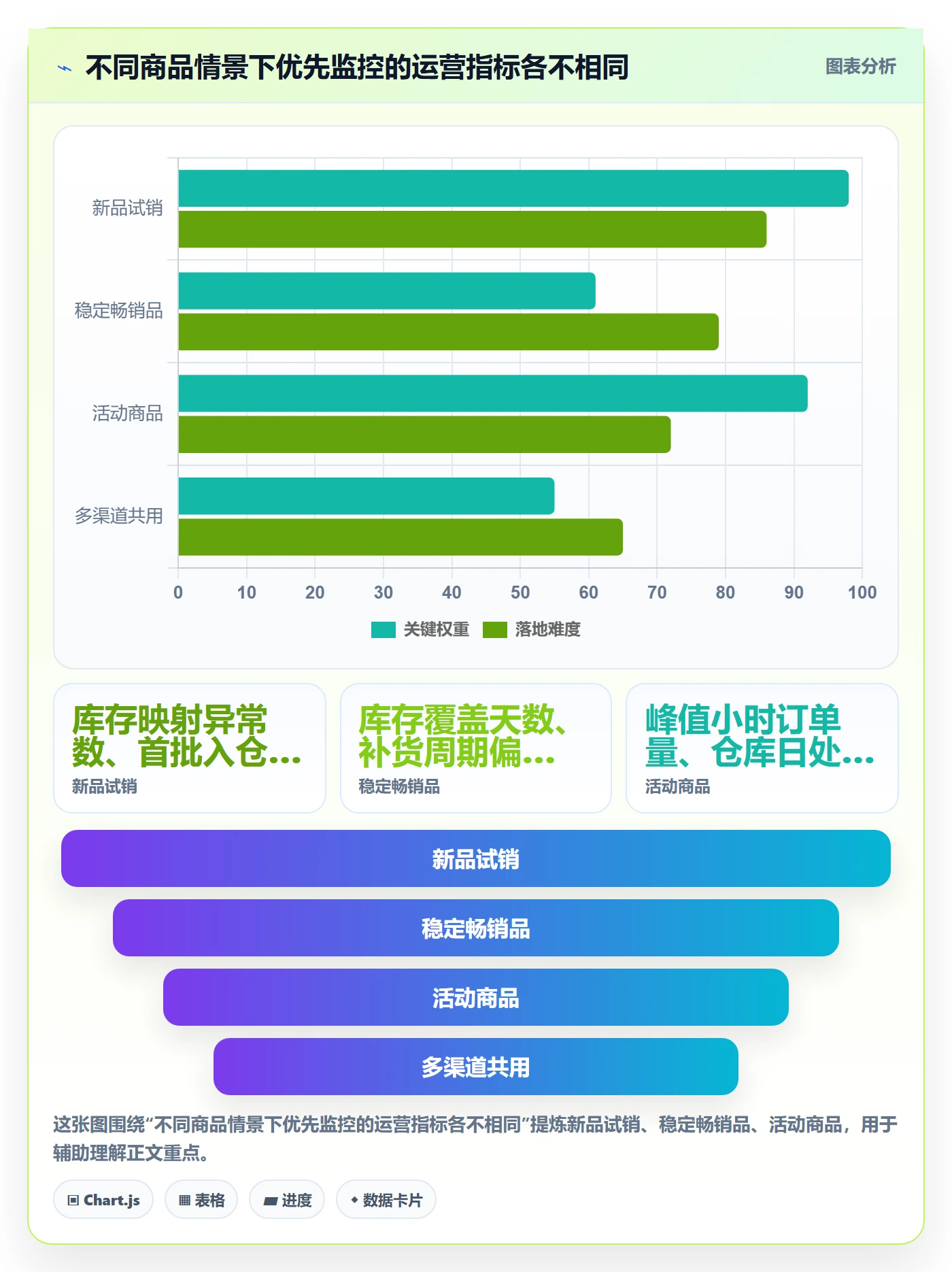 temu怎么用？商品发布场景下的海外仓管理拆解