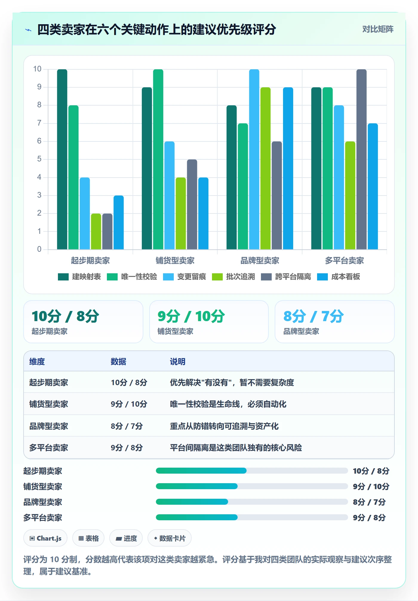 UPC码业务拆解:商品绑定为什么影响日常管理