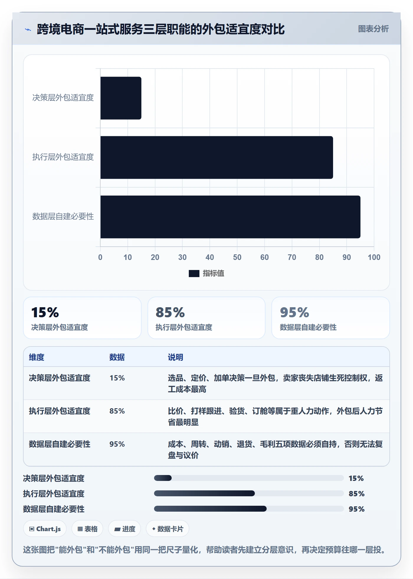 跨境电商一站式服务实用方法：围绕选品采购建立落地案例