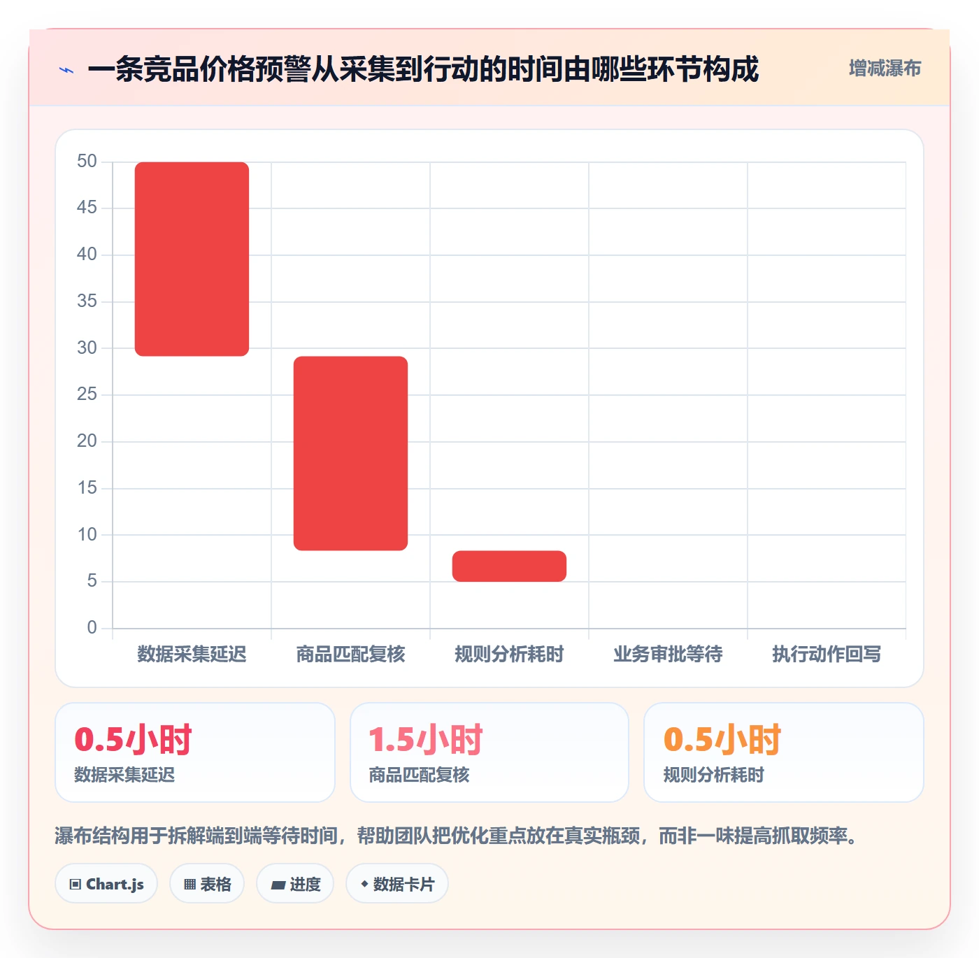 电商数据查询网站运营框架：把竞品数据纳入系统搭建