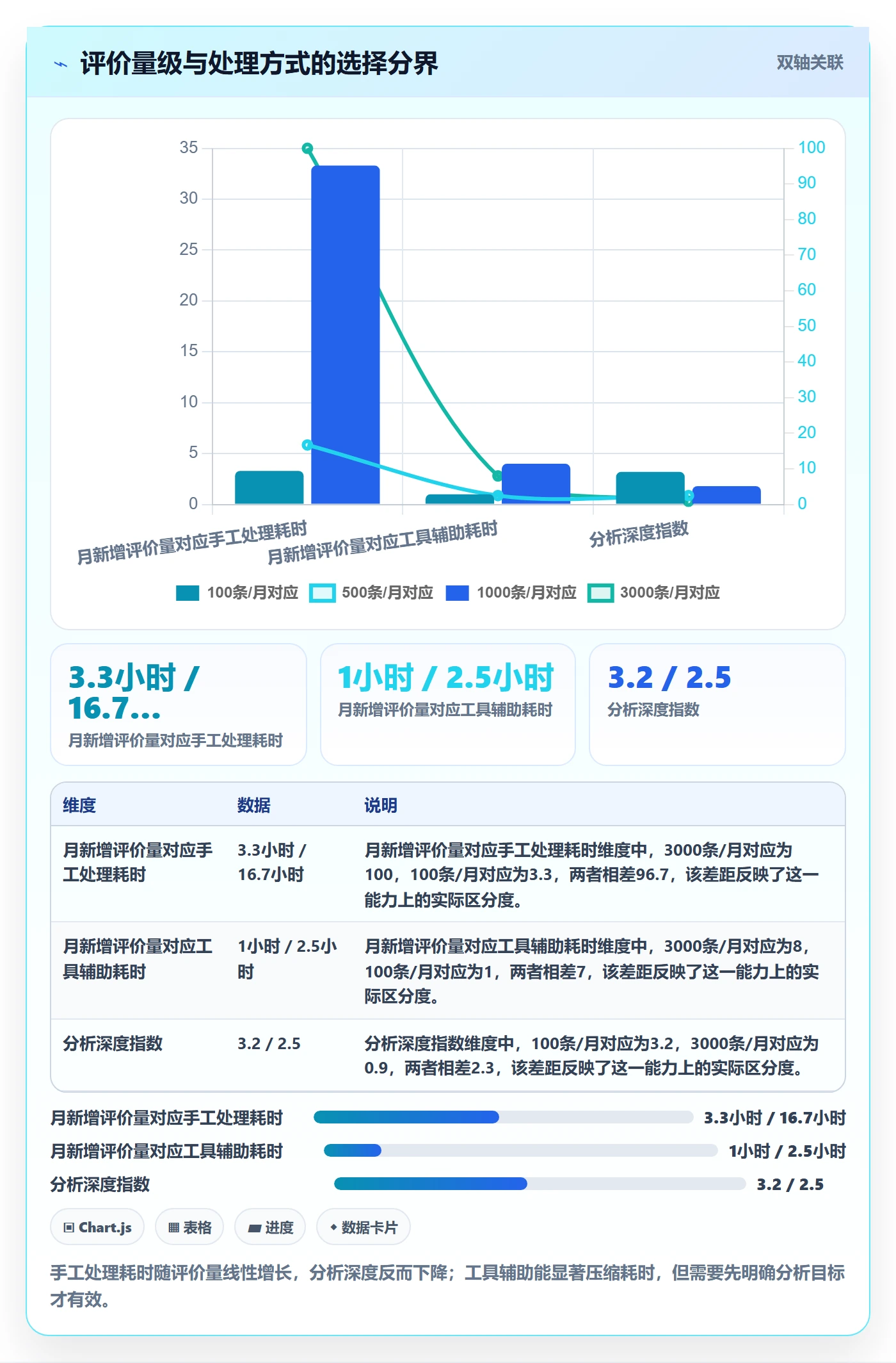 商品分析从0到1：用户评价的中小商家与操作要点