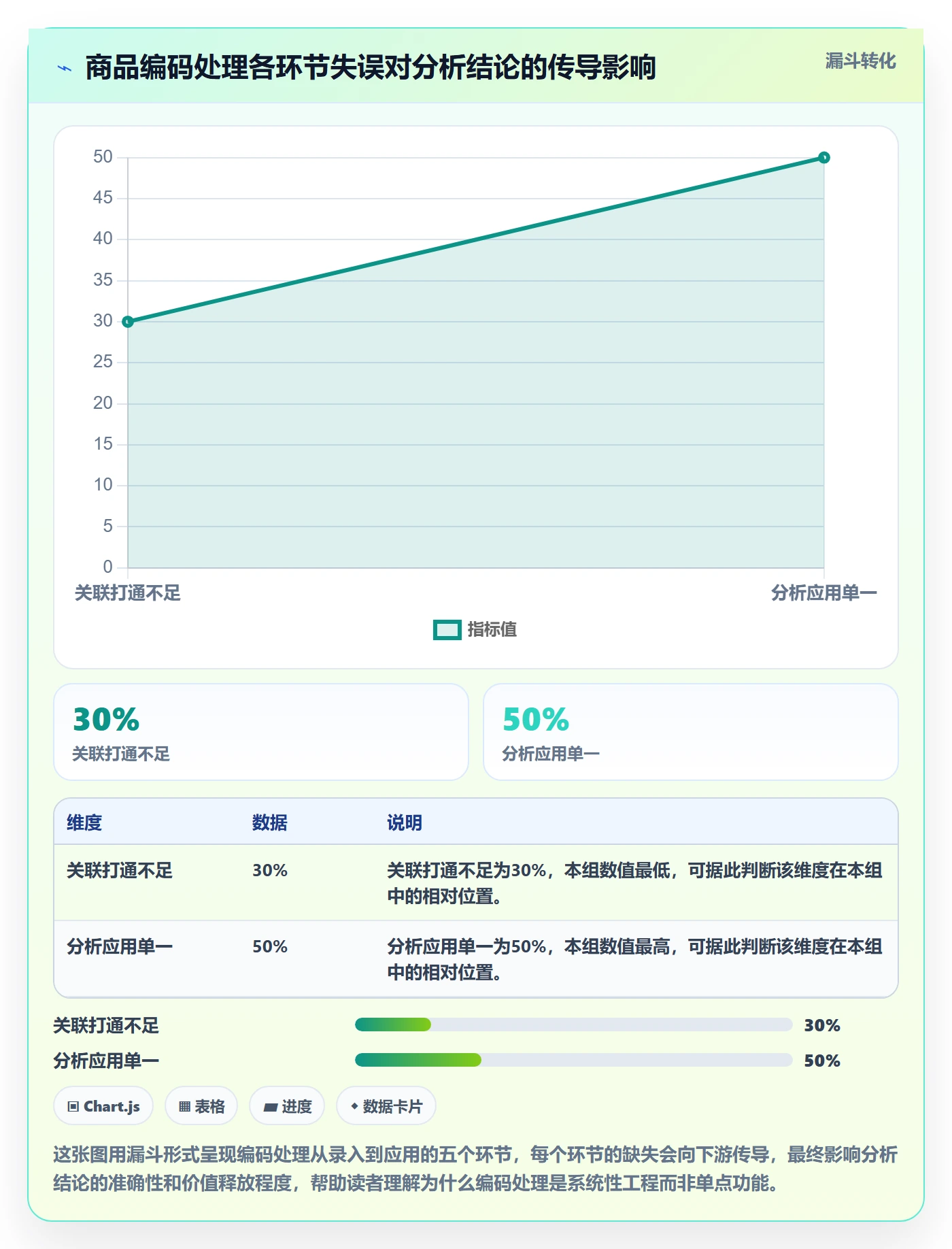 外贸数据分析平台场景解析：商品编码中的核心功能怎么处理