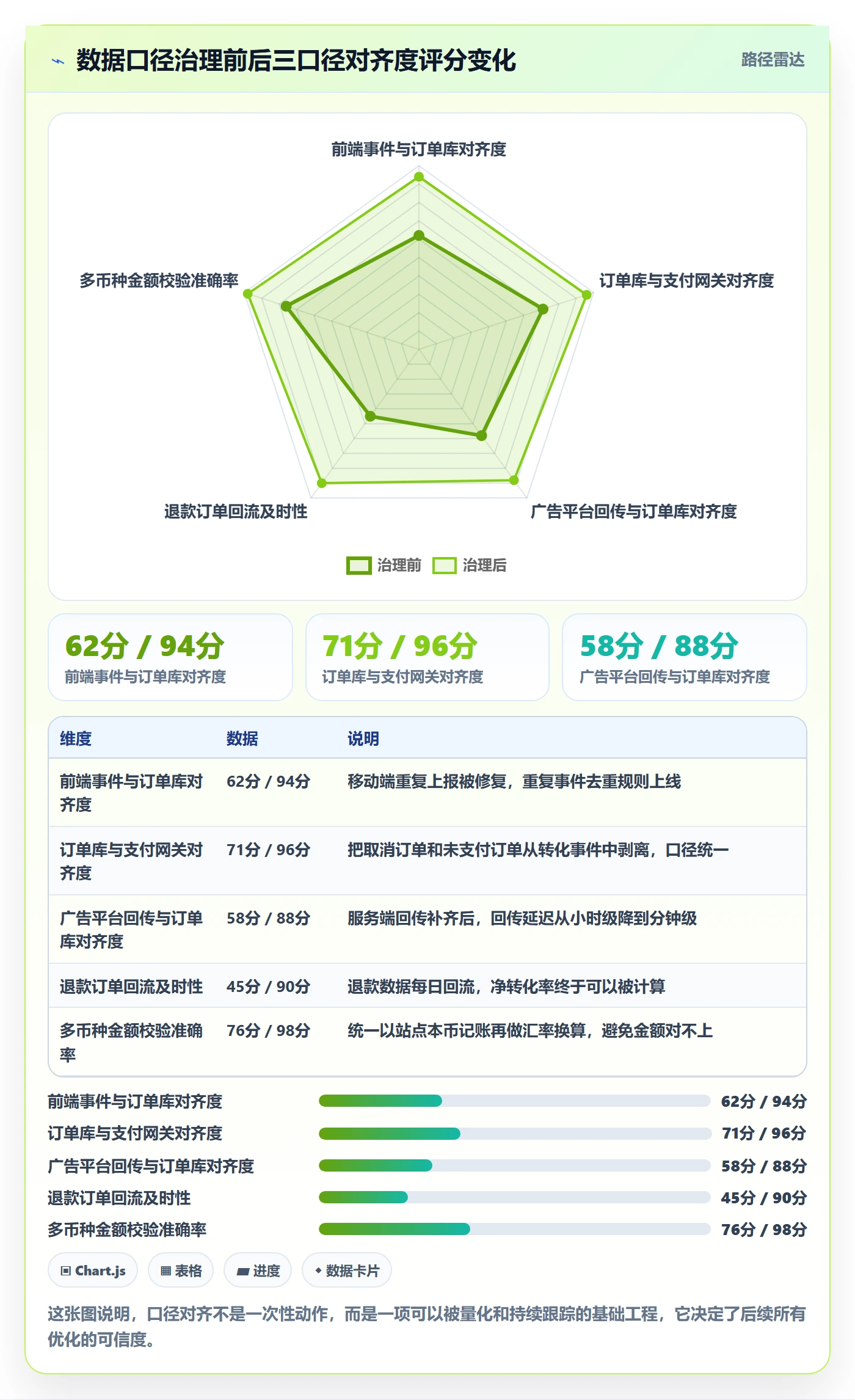 跨境电商运营怎么选？转化优化相关的落地案例判断标准