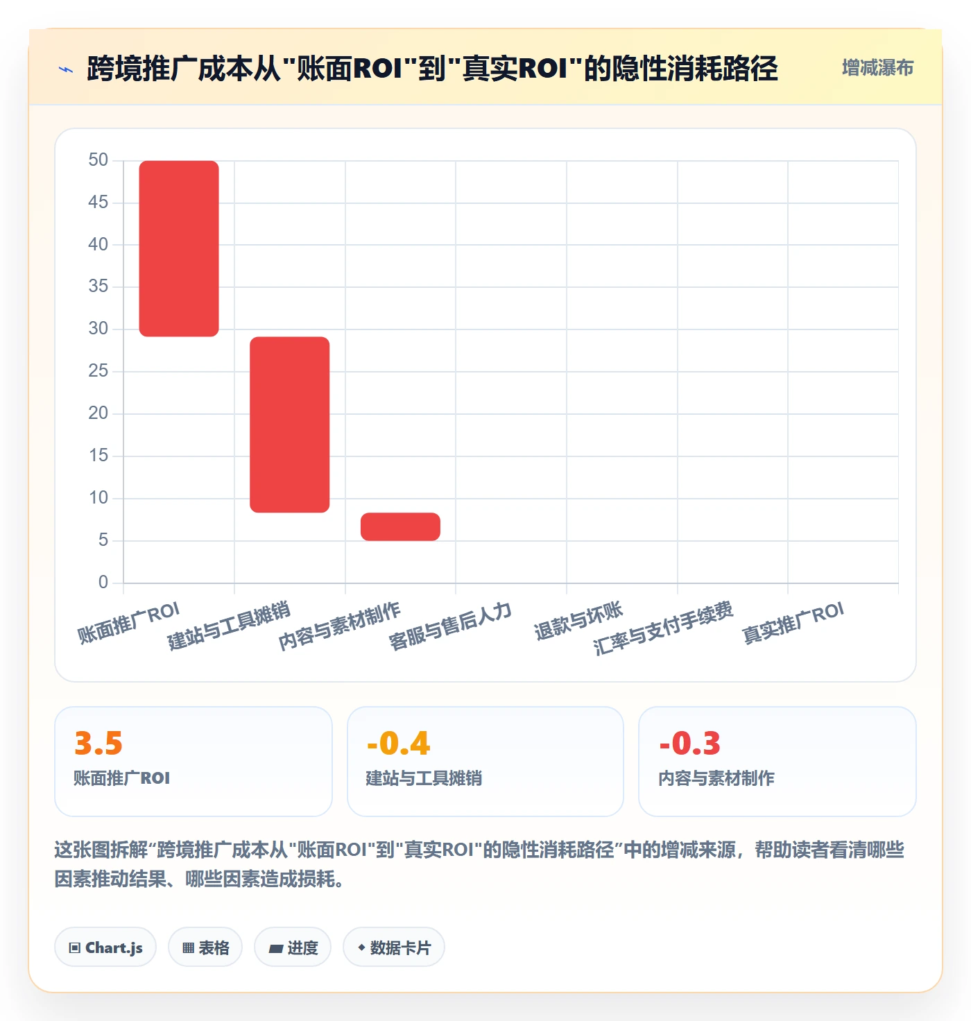 跨境电商一站式服务工作指南：用成本控制解决运营推广问题