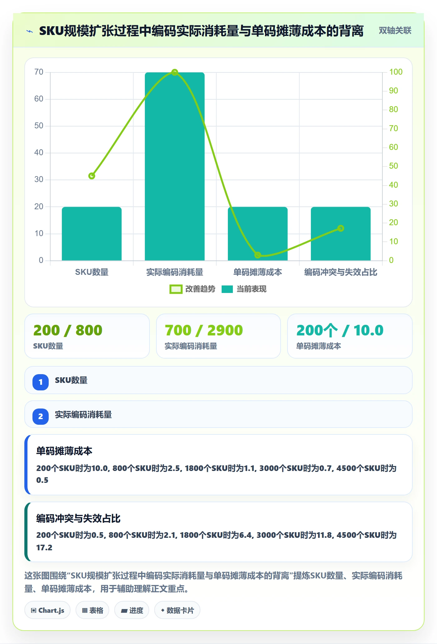 UPC码决策指南：用指标体系判断编码规范方案