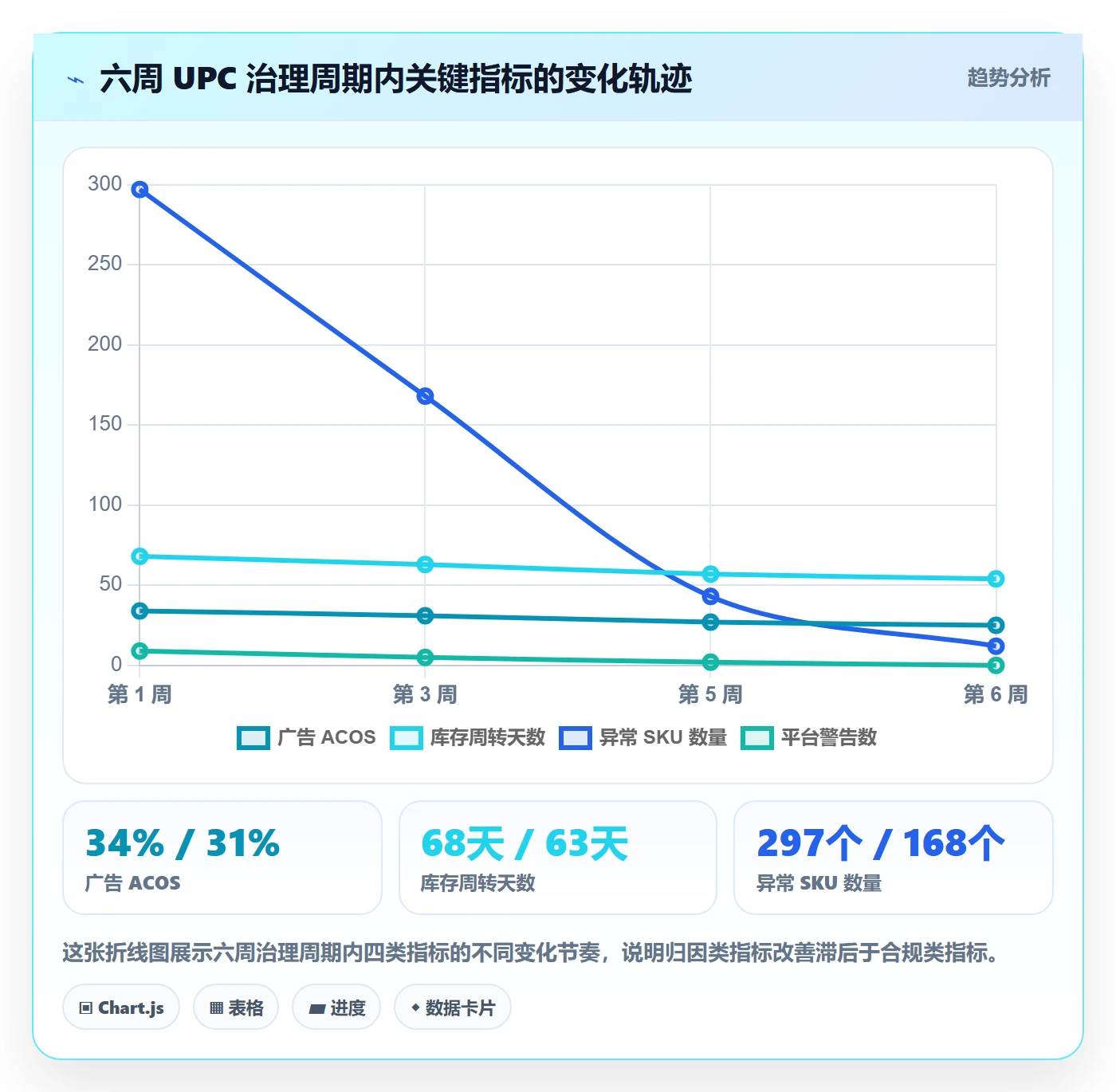 UPC码进阶课：围绕商品绑定完善增长策略