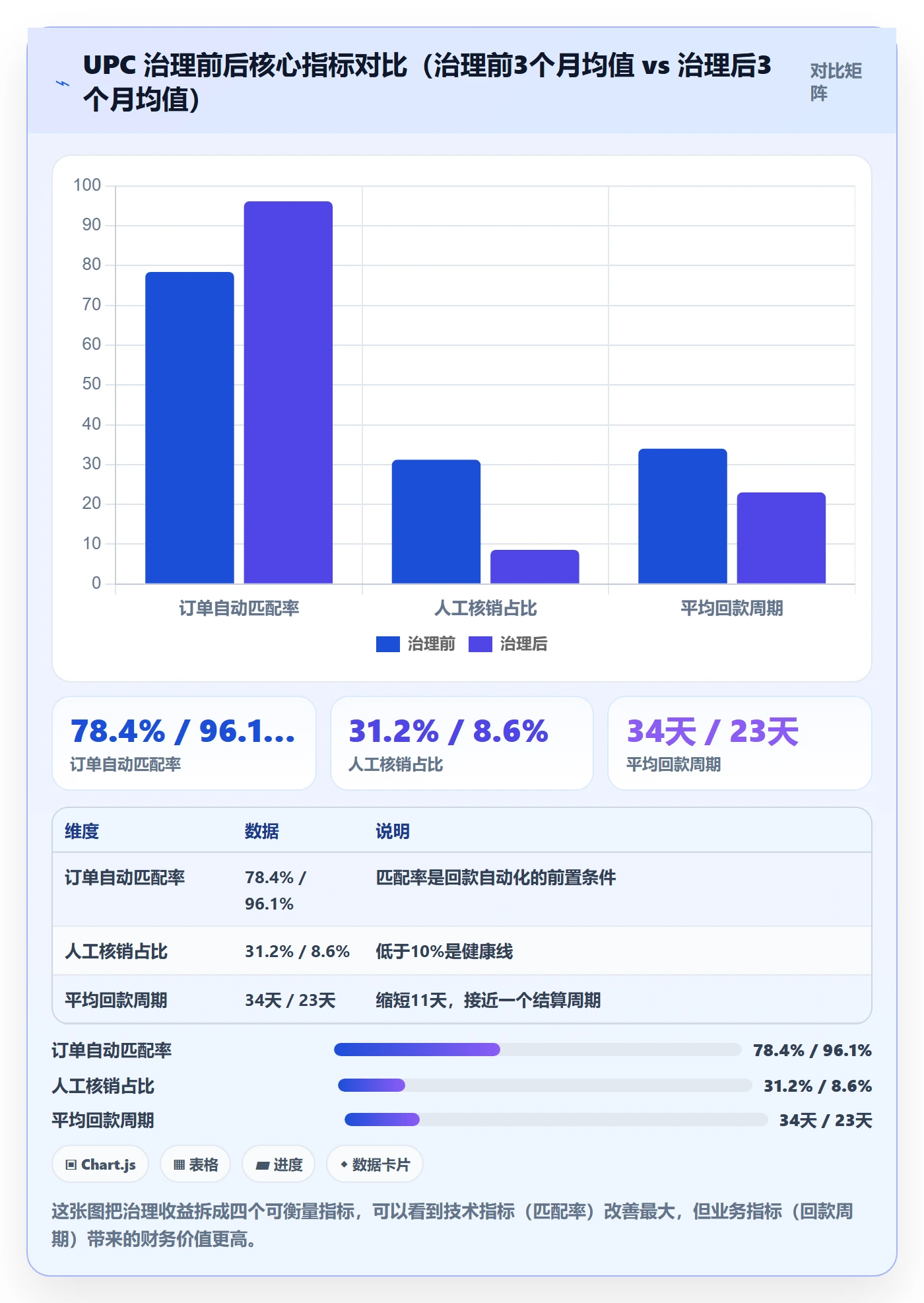 UPC码使用技巧：编码规范对应的回款管理方法