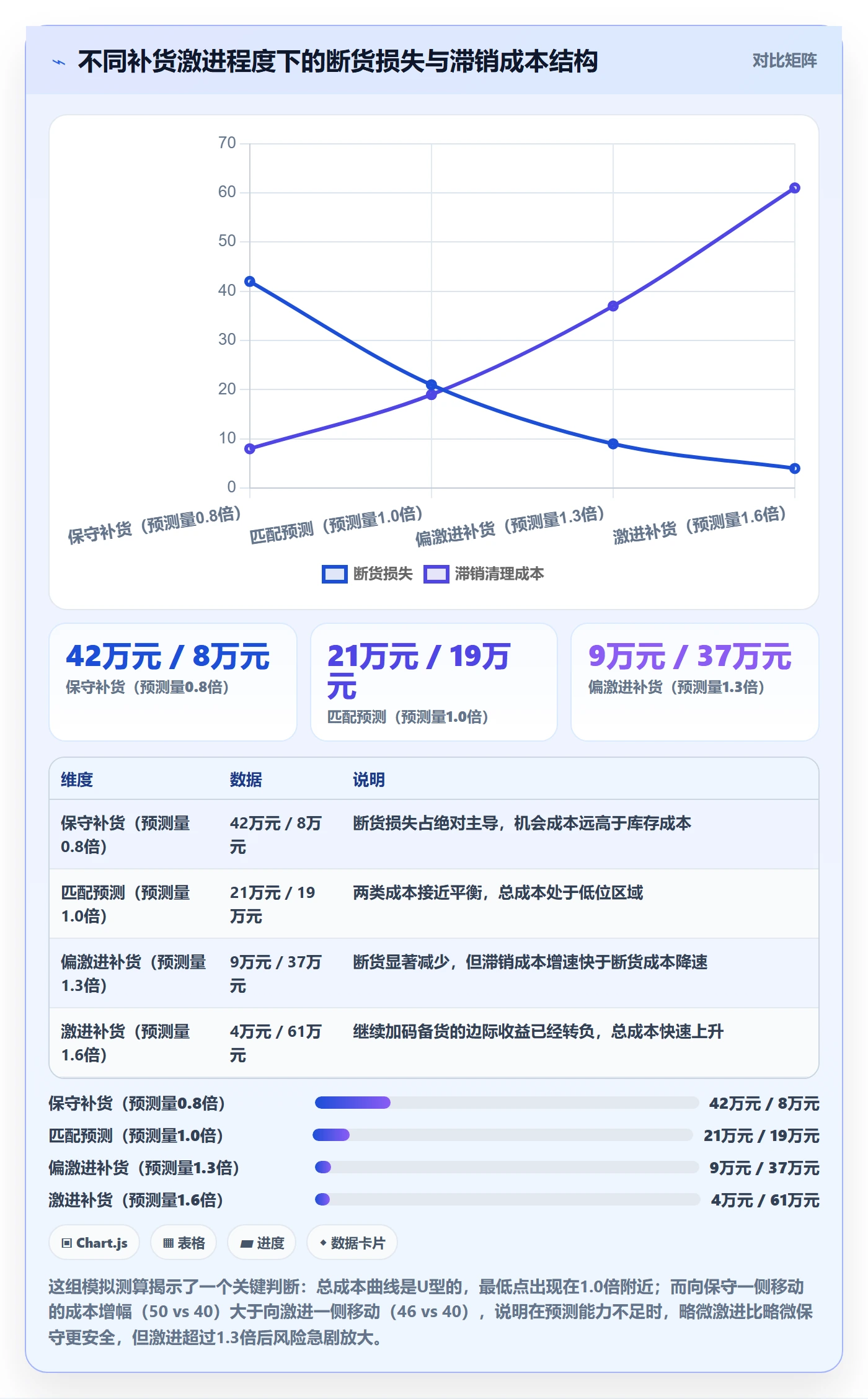 跨境电商运营怎么落地？从库存计划讲清数据复盘