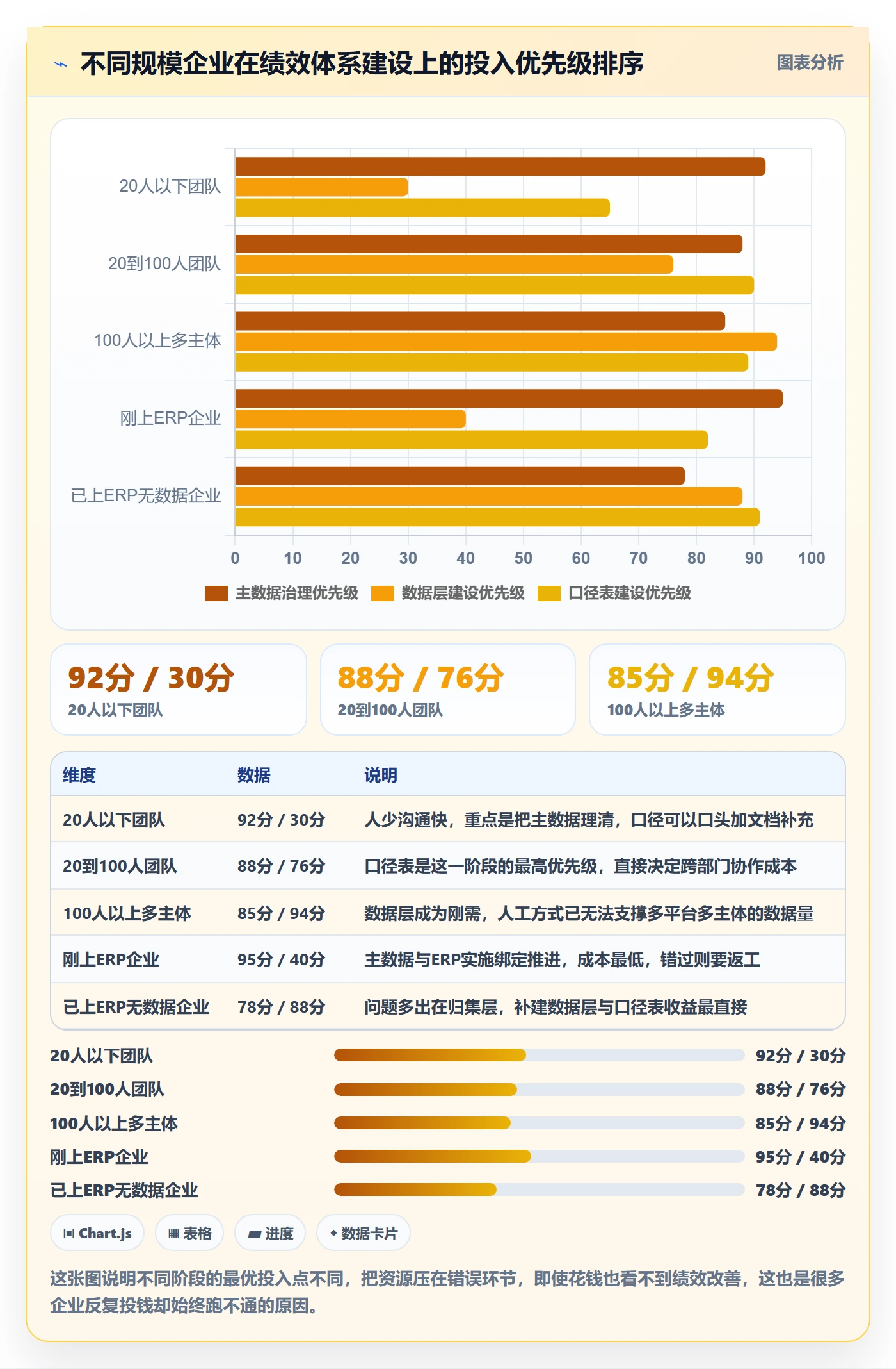 erp跨境电商绩效考核全解析:重点看懂系统实施