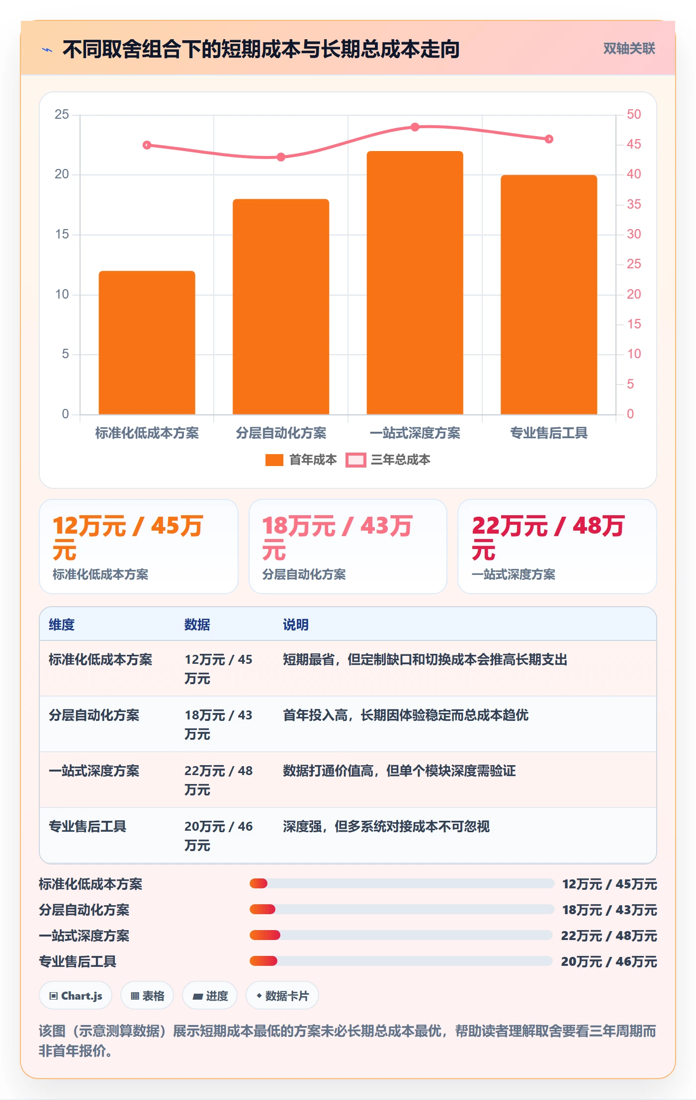跨境电商一站式服务选择标准：售后服务维度如何评估自动化方案