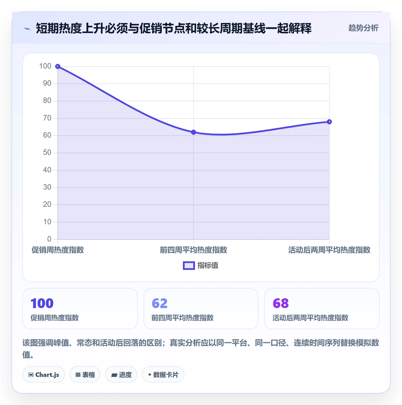 电商数据查询网站操作手册：行业趋势对应的落地案例步骤