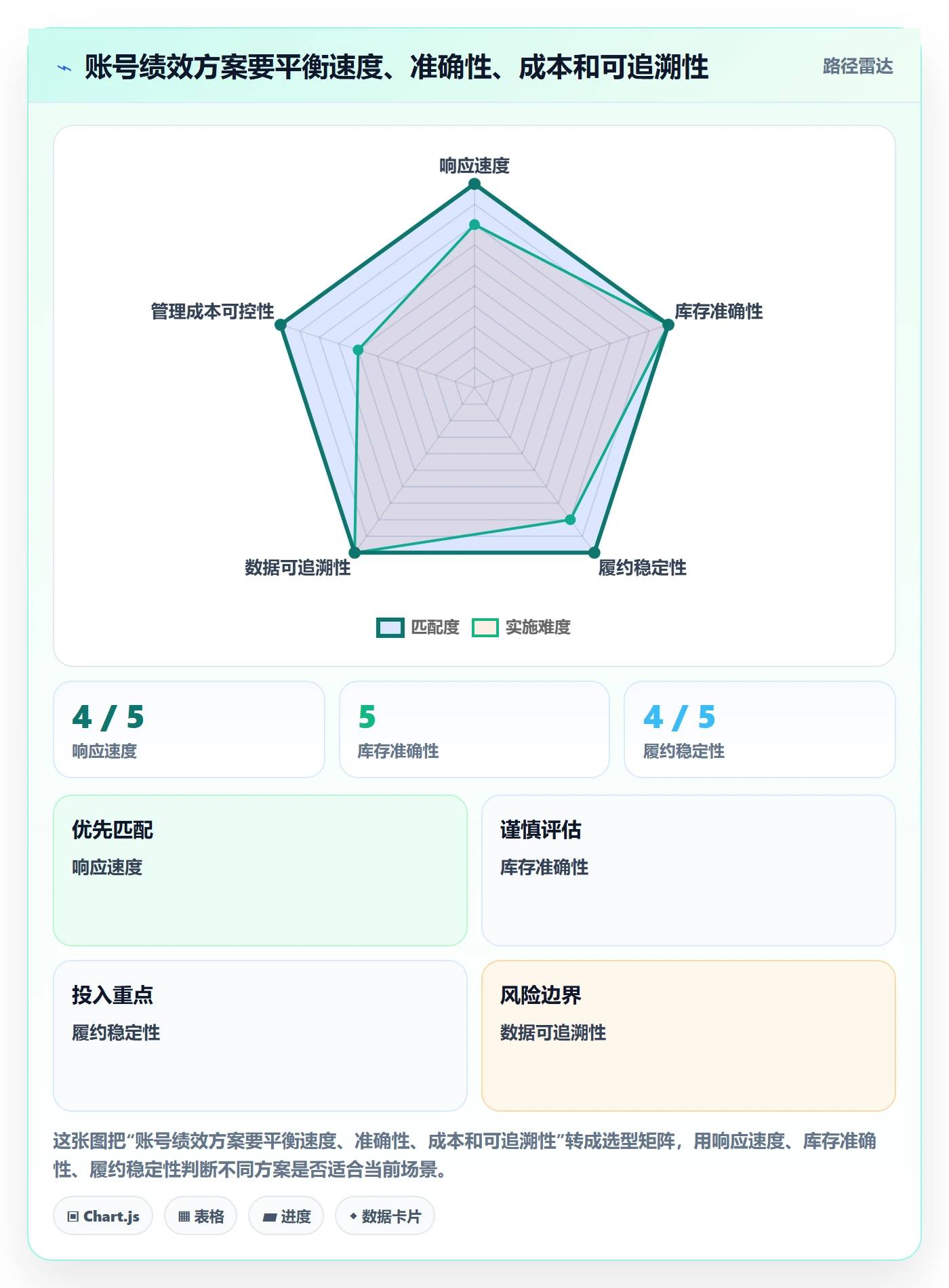 temu方案设计：账号绩效场景的本地化运营怎么做