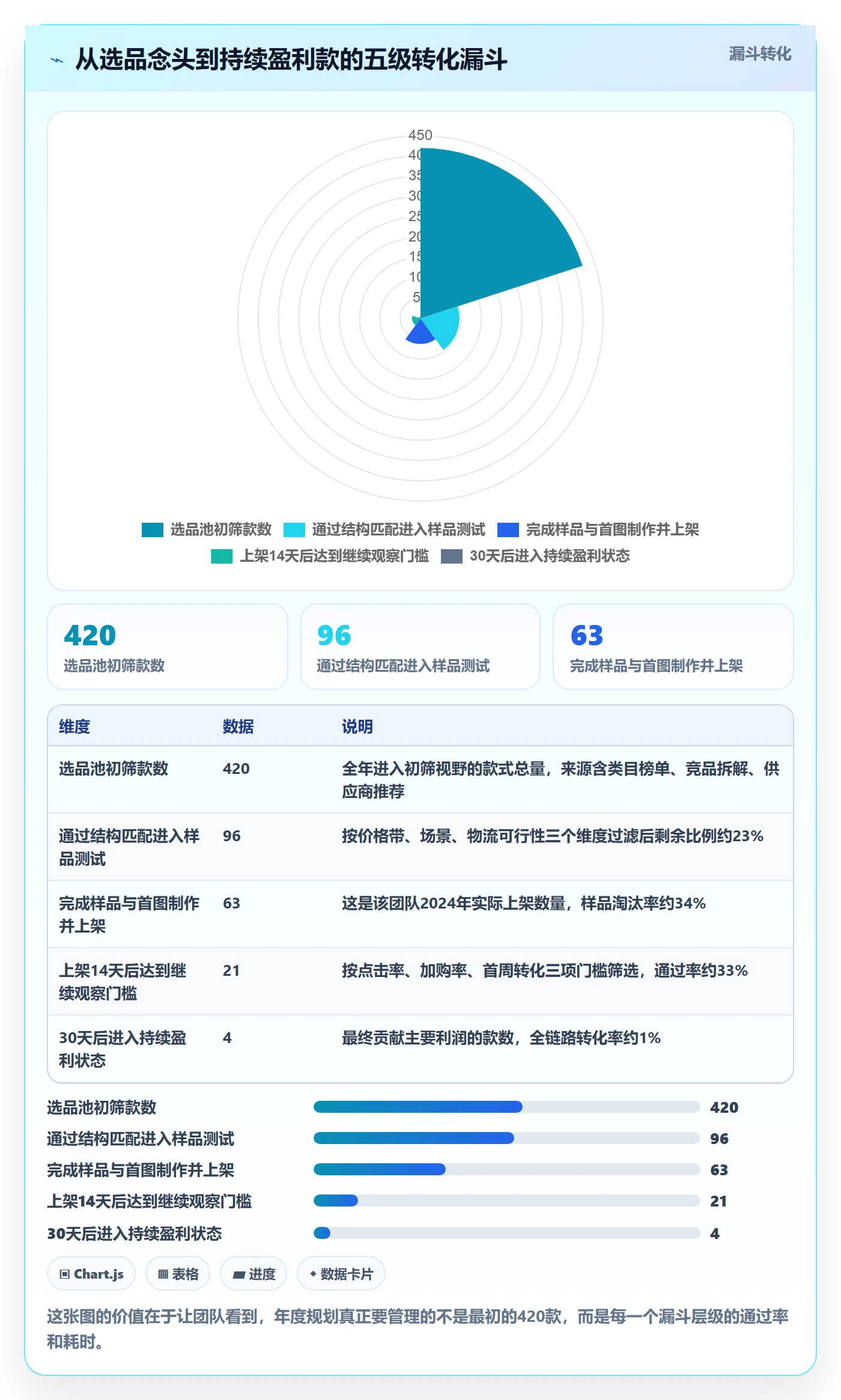跨境电商运营改造重点:从选品上新推进年度规划
