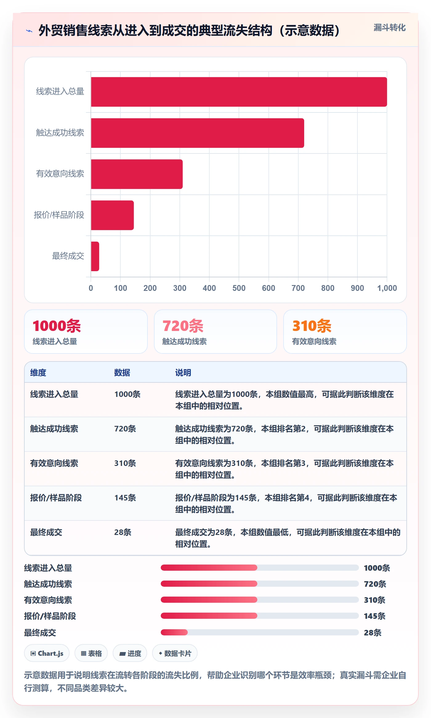 外贸数据分析平台落地清单：销售线索相关的效率提升事项