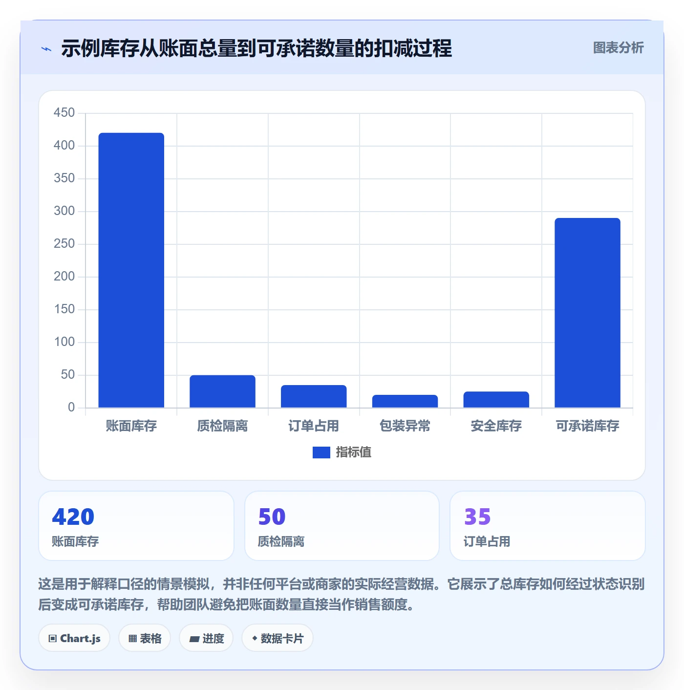 temu实施路径：半托管模式如何完成供应链协同